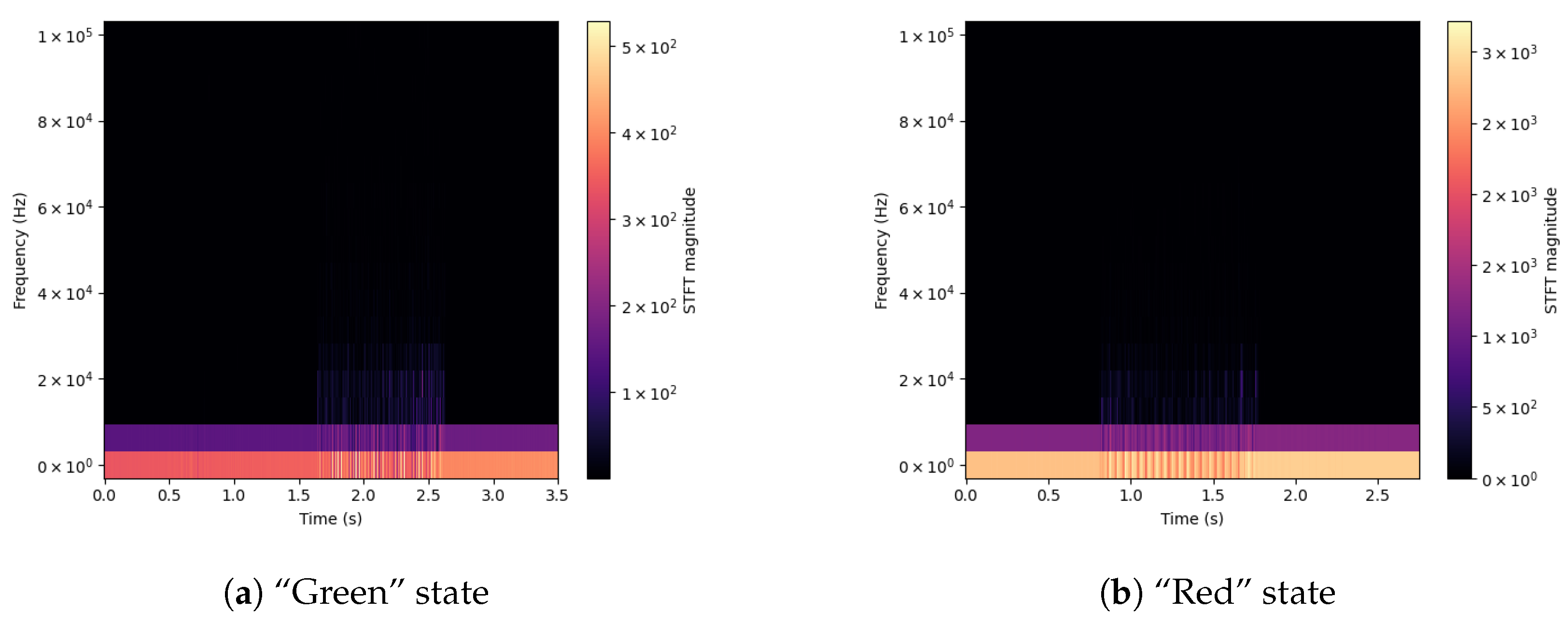 Sensors 23 00448 g004 Sensors 23 00448 g004