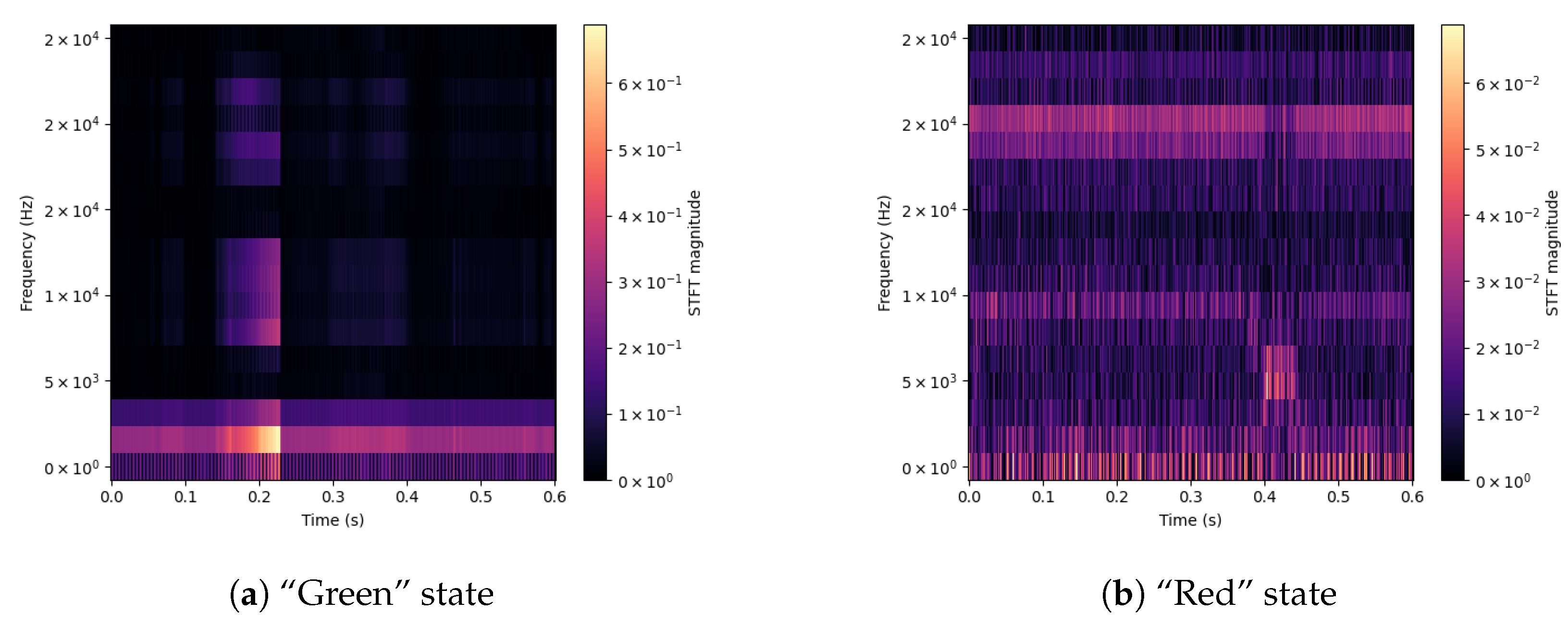Sensors 23 00448 g006 Sensors 23 00448 g006
