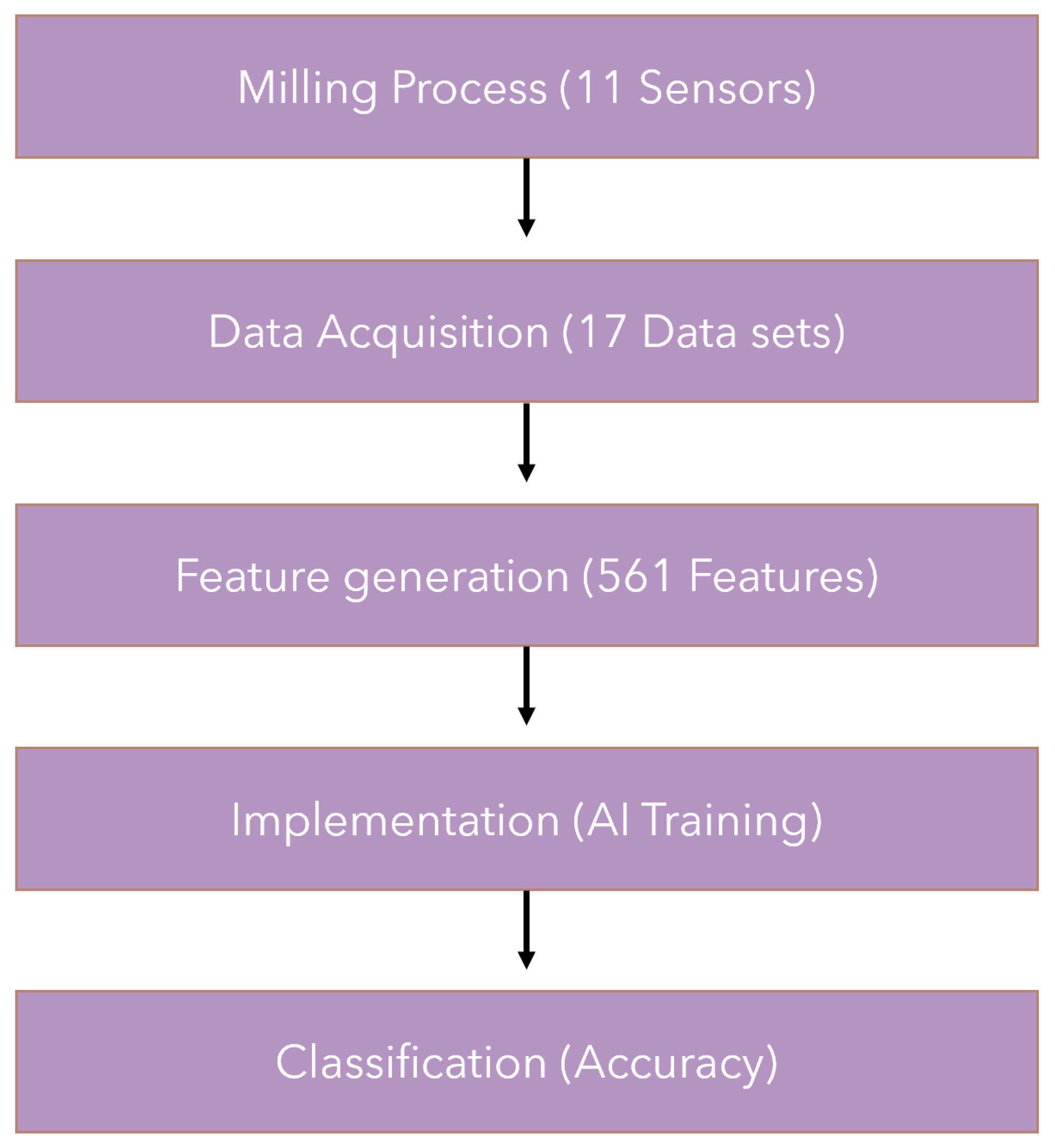Sensors 23 00448 g008 Sensors 23 00448 g008