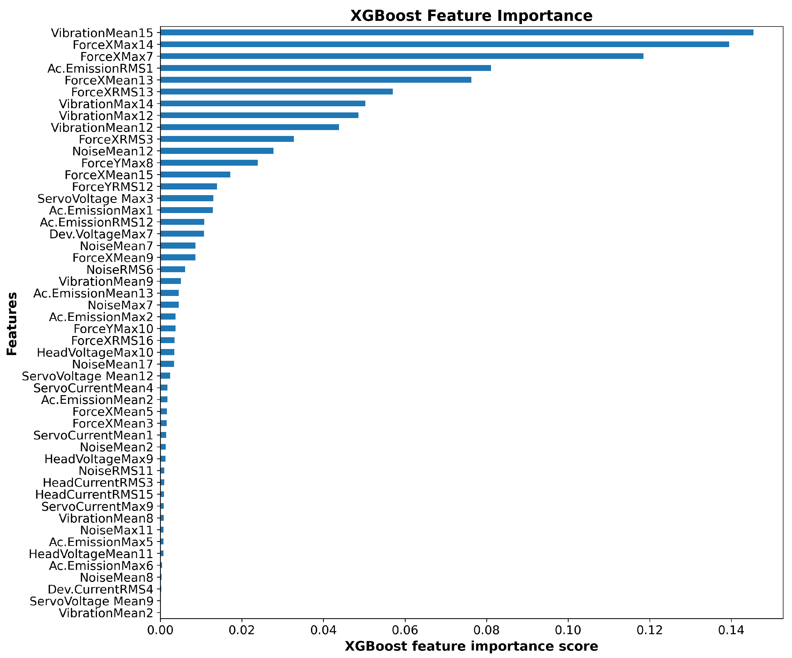 Sensors 23 00448 g009 Sensors 23 00448 g009