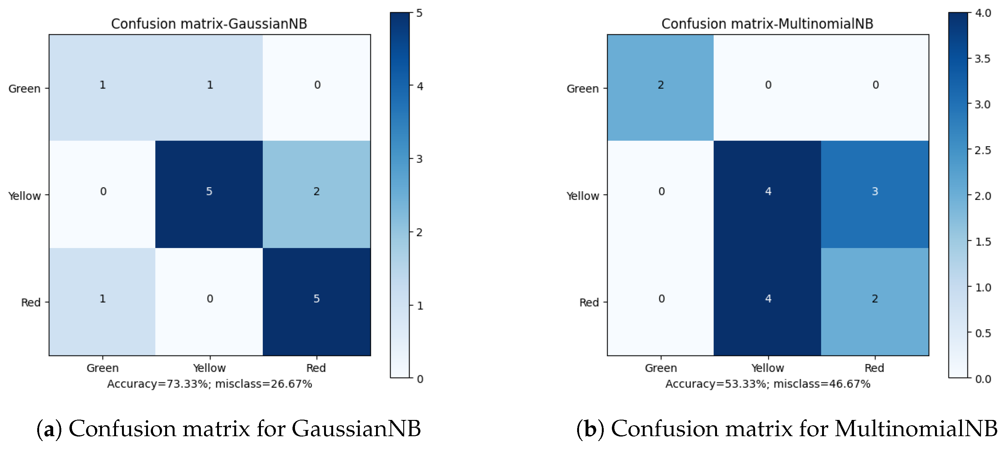 Sensors 23 00448 g010 Sensors 23 00448 g010