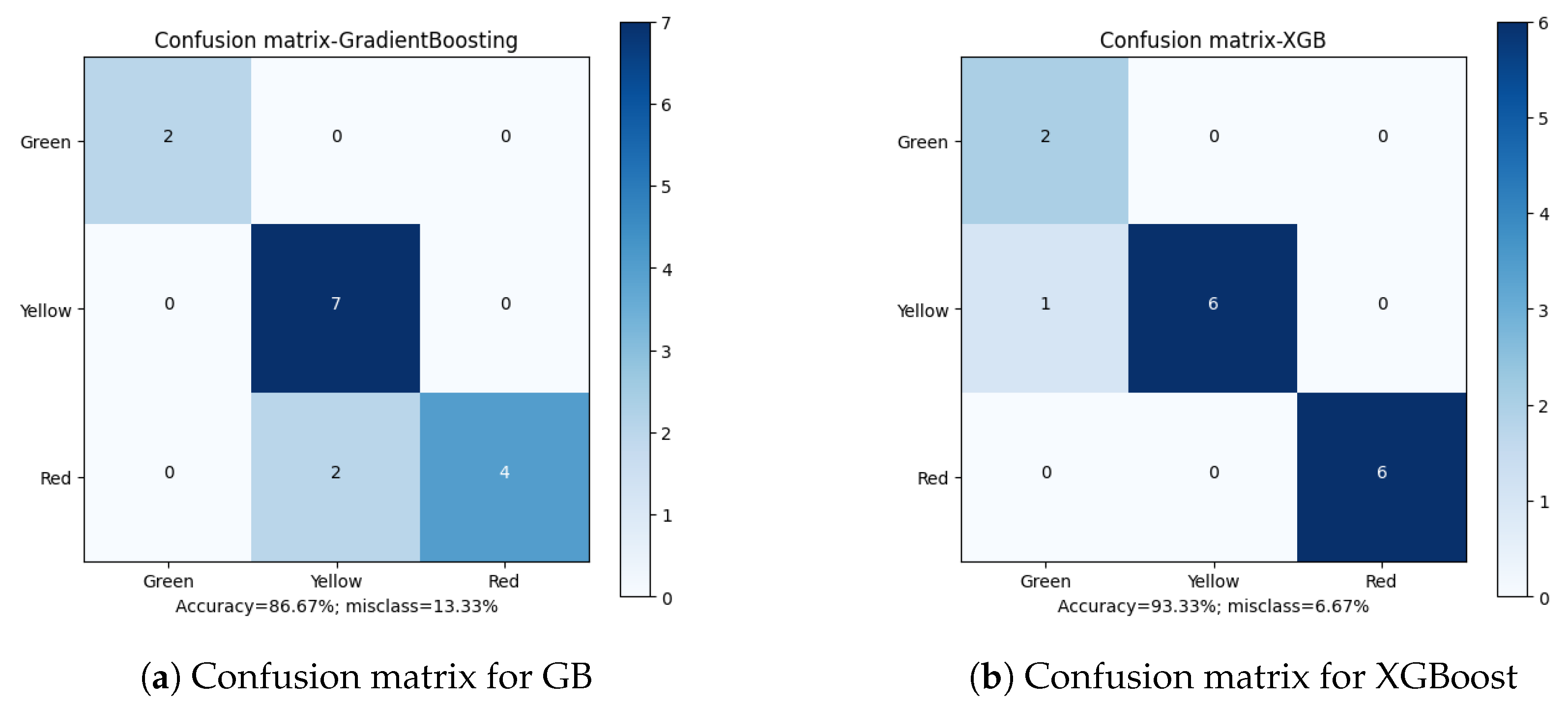 Sensors 23 00448 g011 Sensors 23 00448 g011