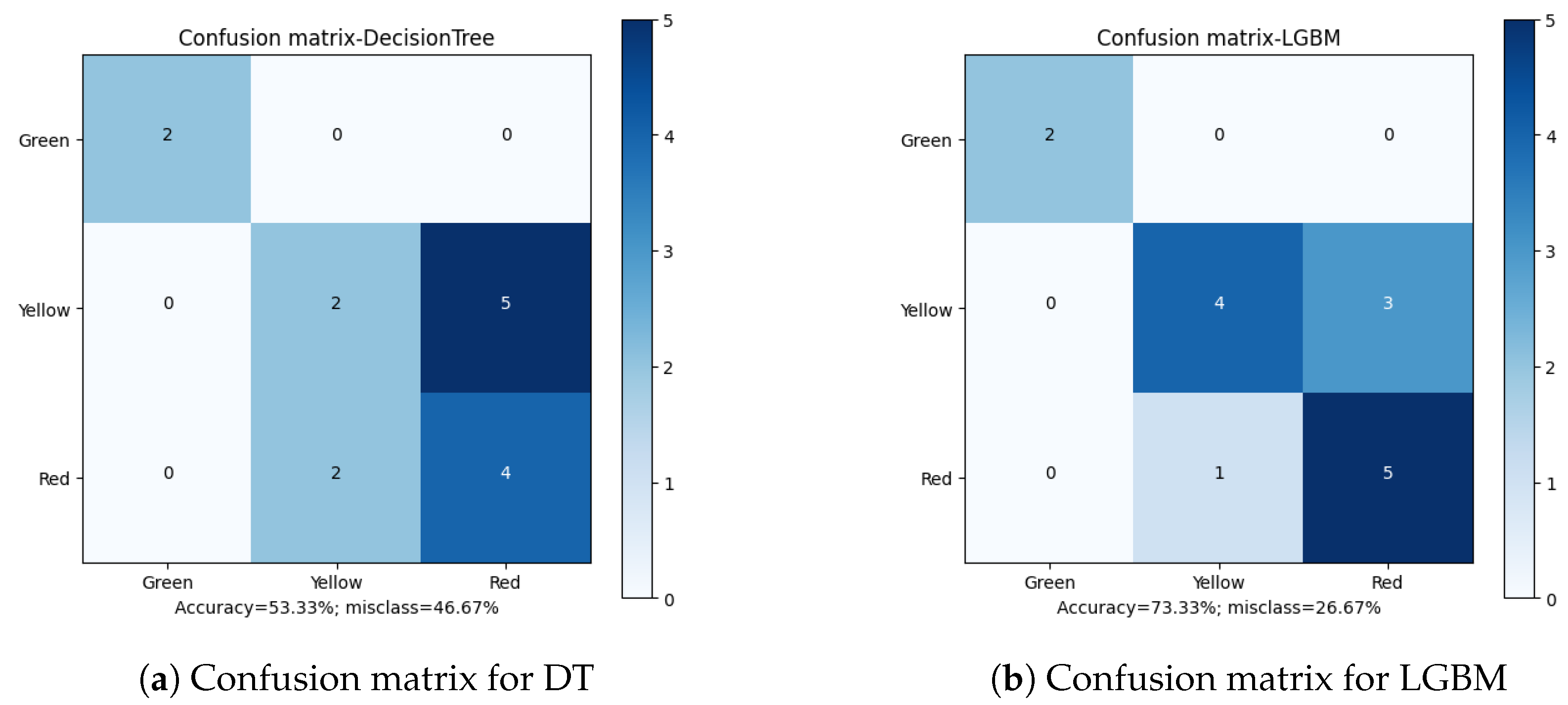 Sensors 23 00448 g012 Sensors 23 00448 g012