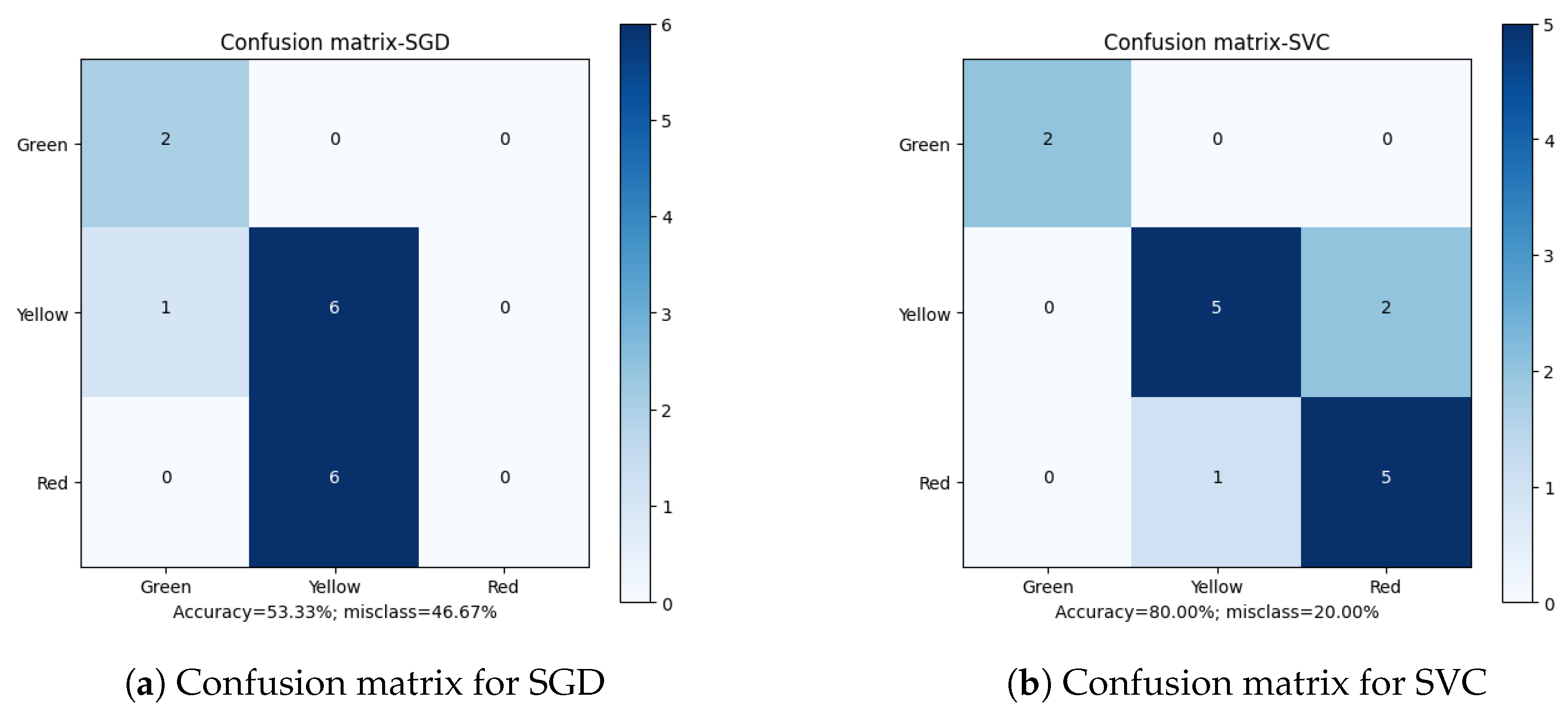 Sensors 23 00448 g014 Sensors 23 00448 g014
