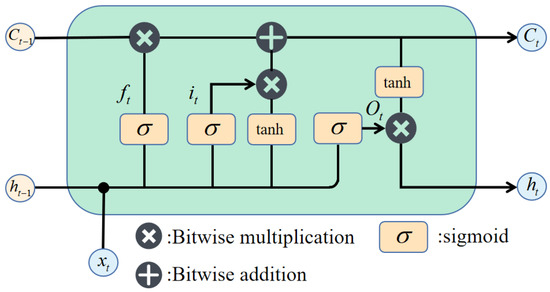 Sensors 23 00449 g005