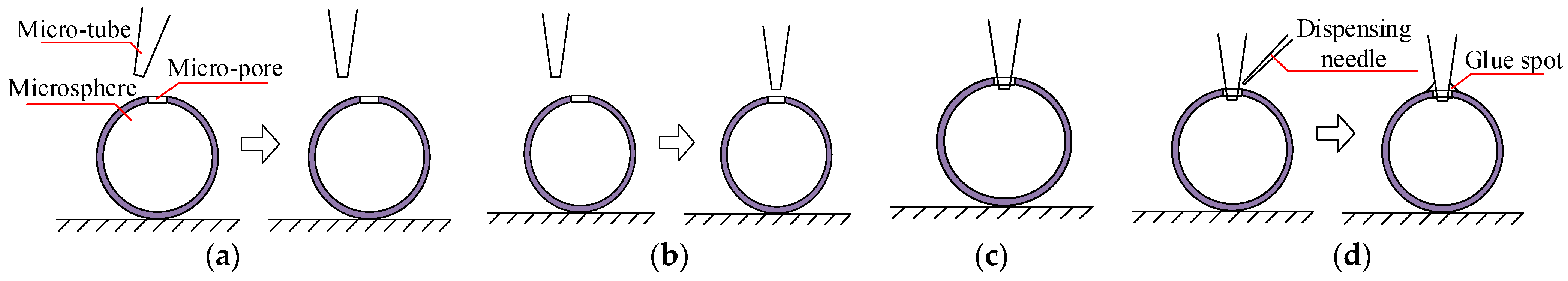 Sensors 23 00450 g001