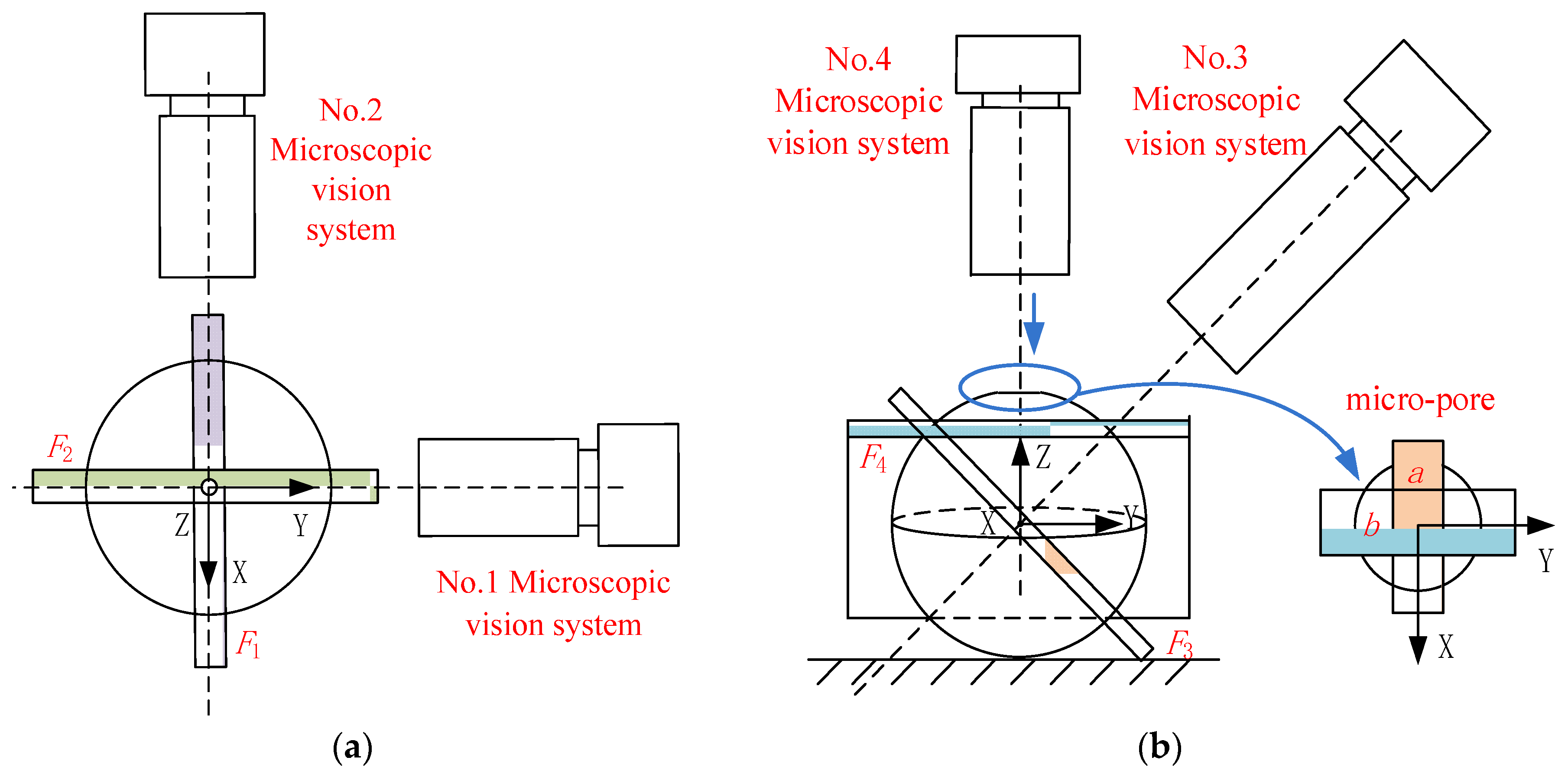 Sensors 23 00450 g003