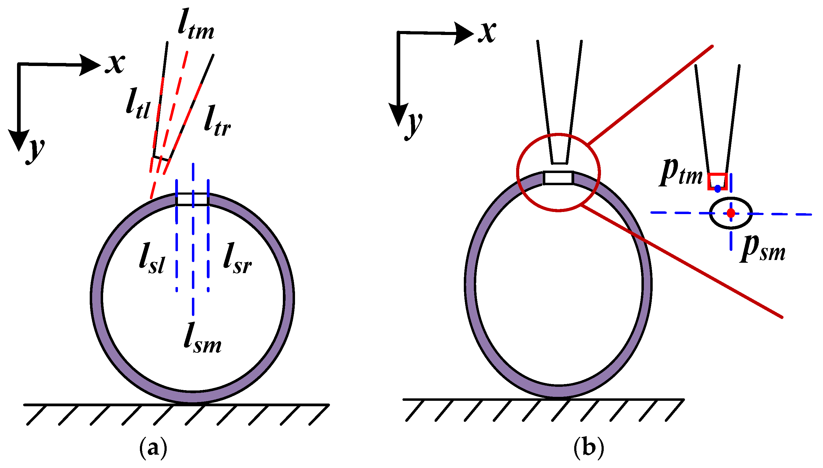Sensors 23 00450 g004