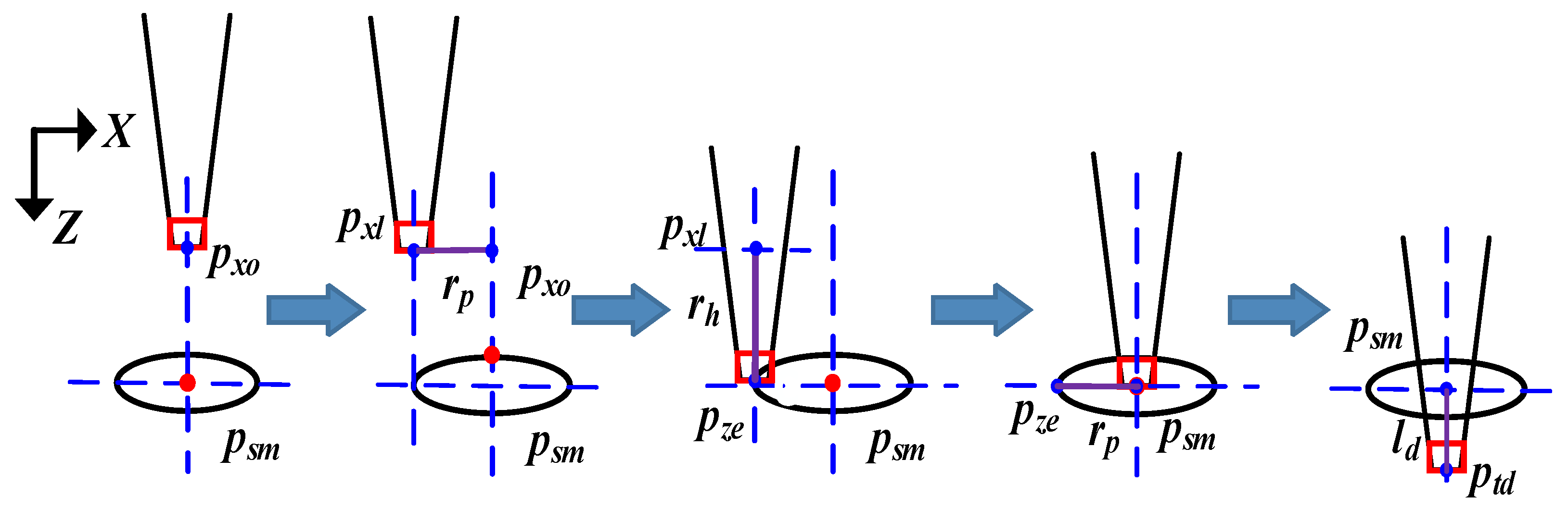 Sensors 23 00450 g005