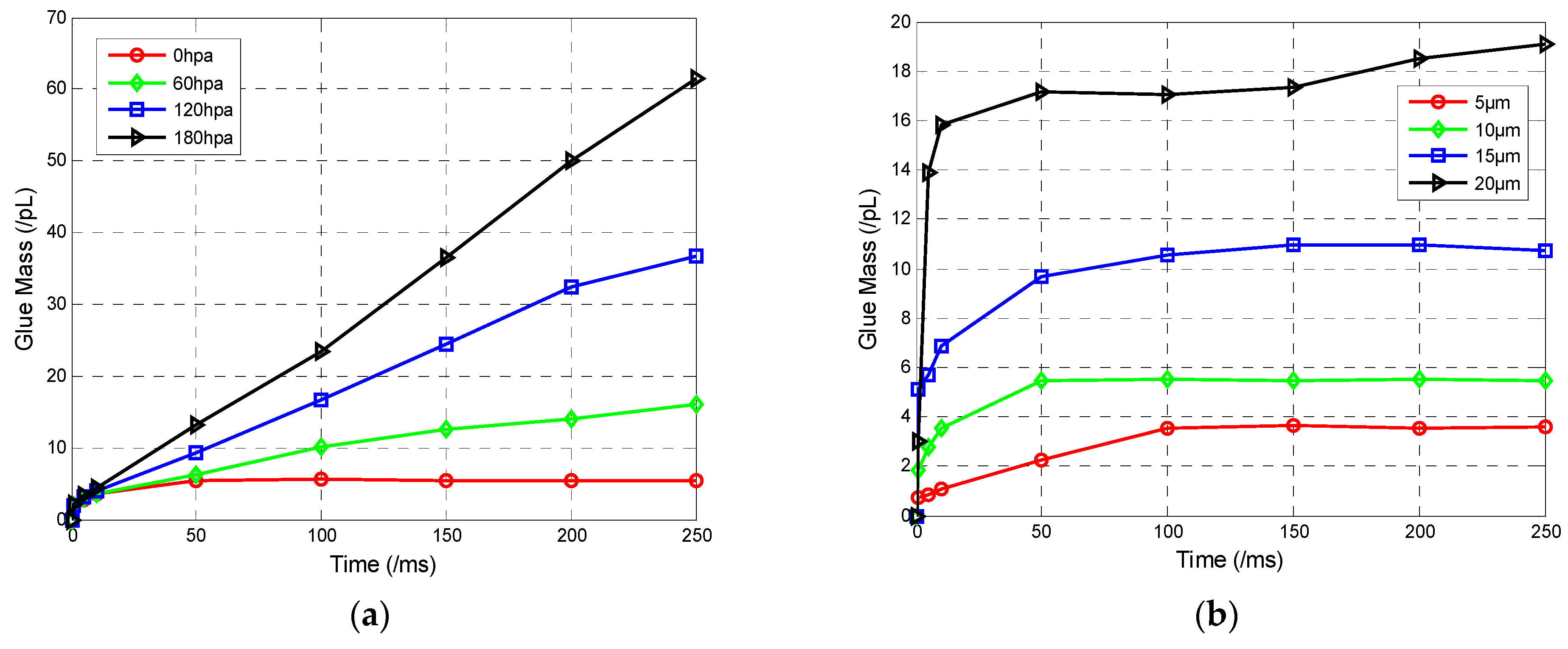 Sensors 23 00450 g007