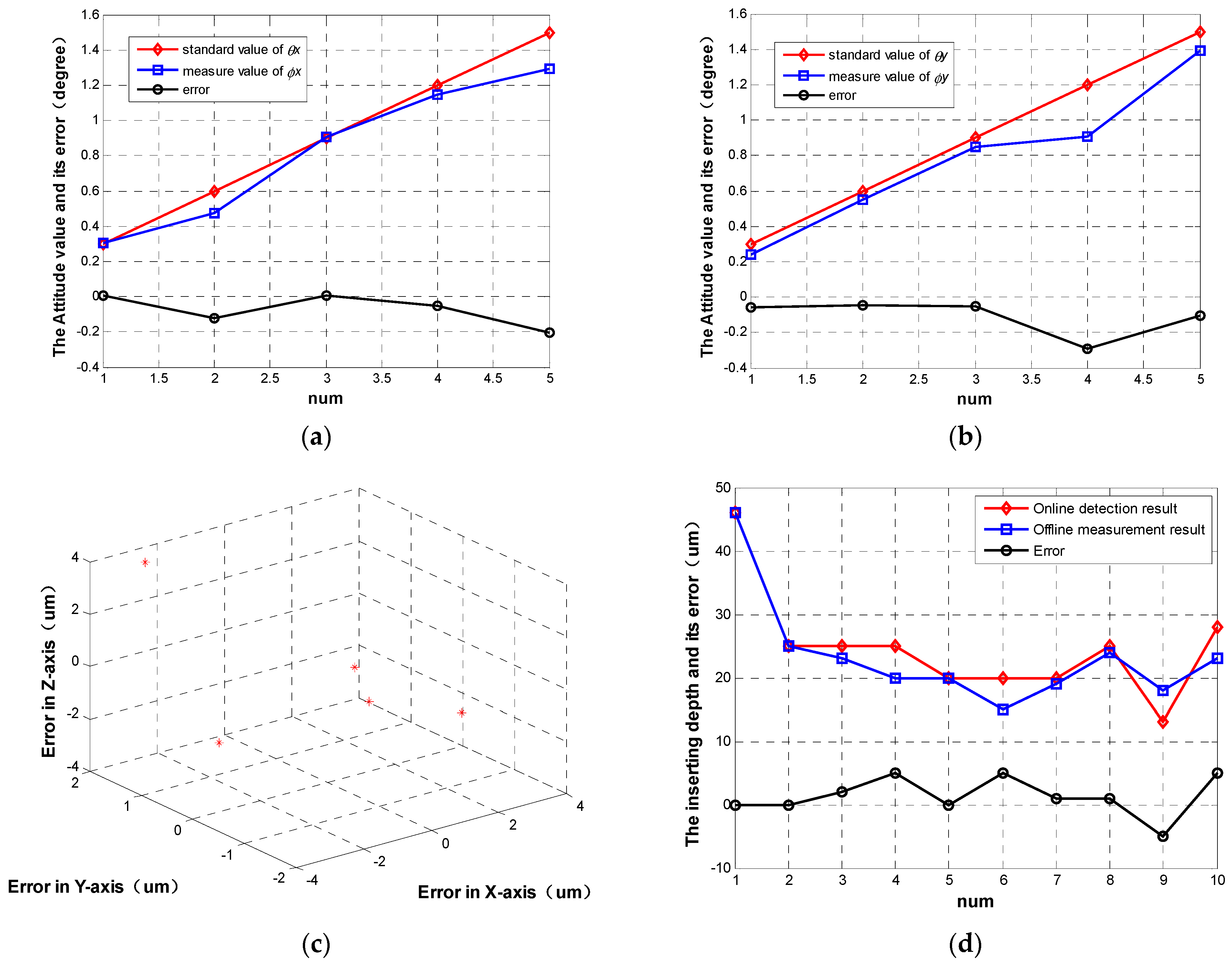 Sensors 23 00450 g008