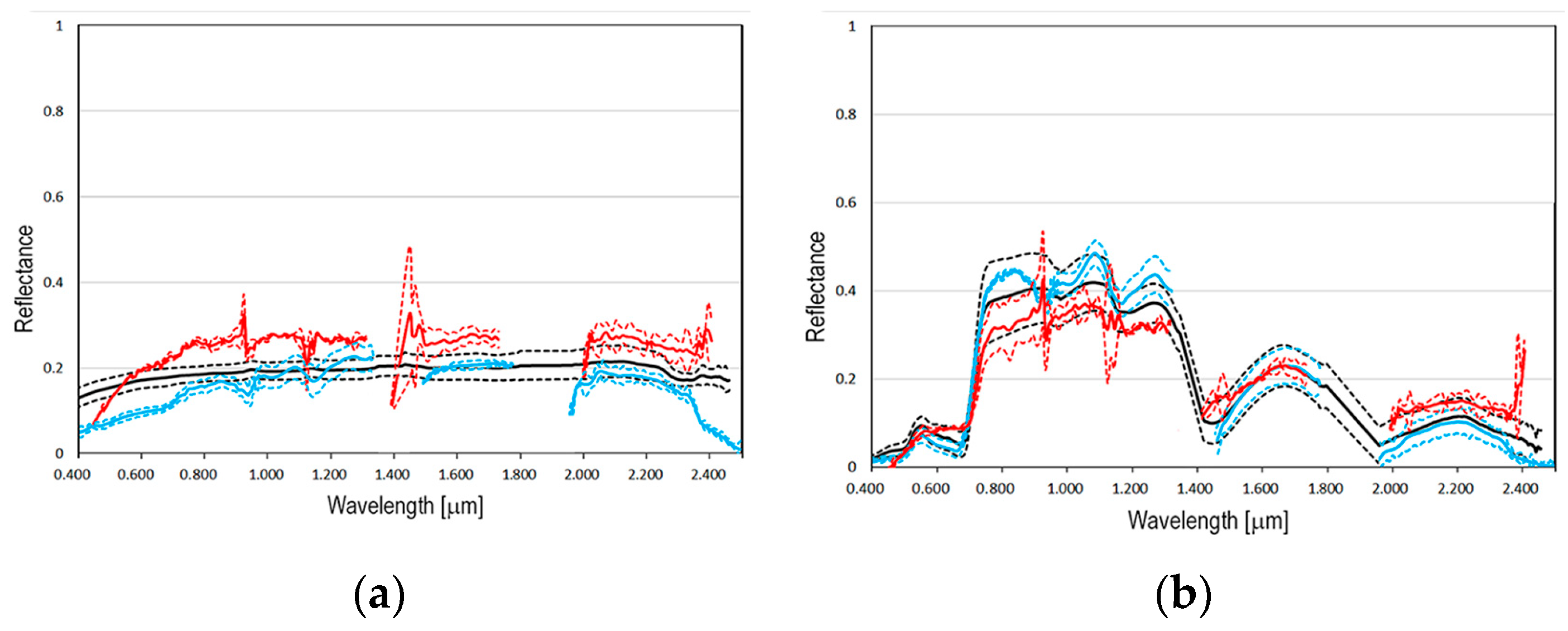 Sensors 23 00454 g002