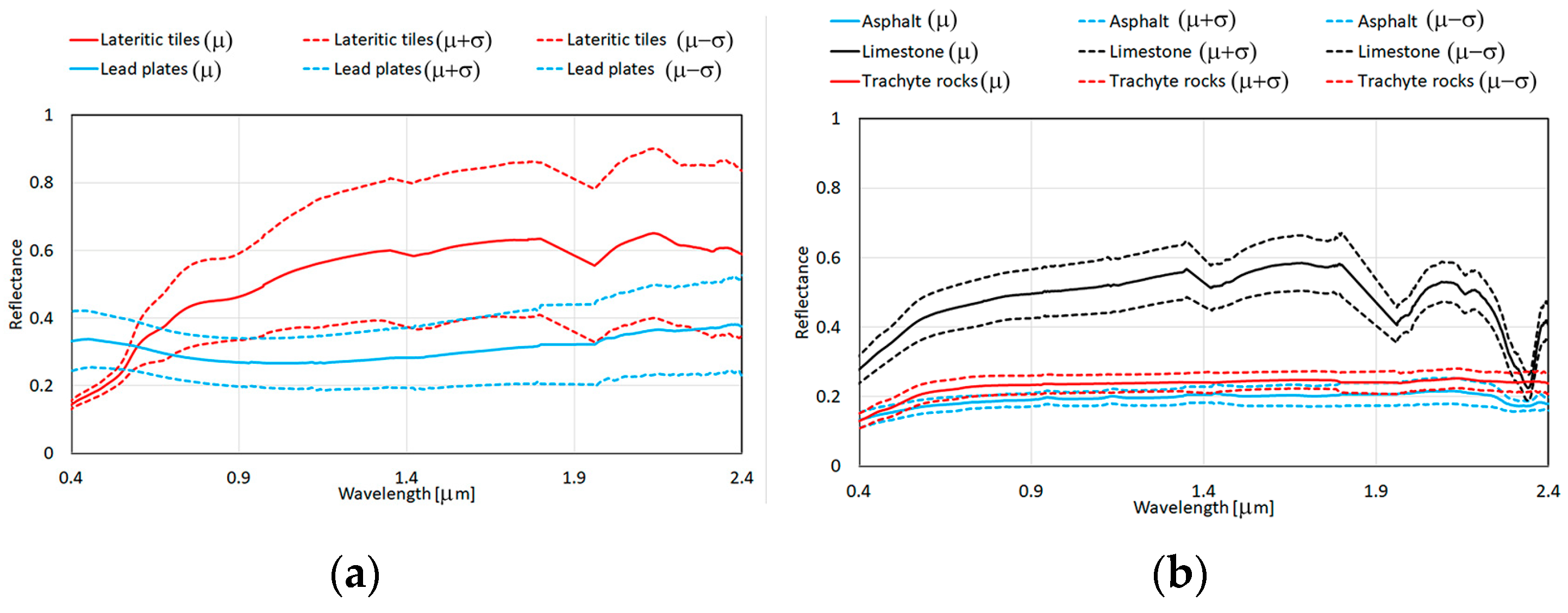 Sensors 23 00454 g004a