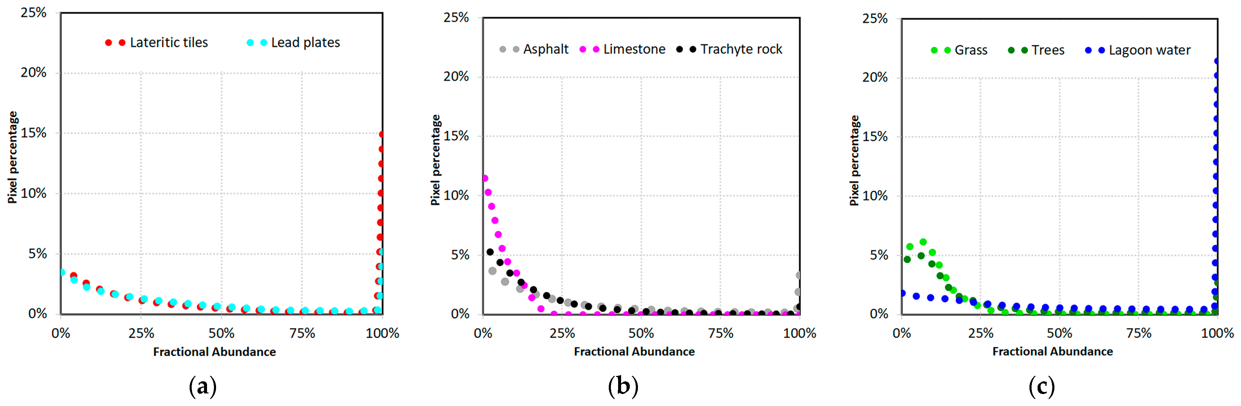 Sensors 23 00454 g005