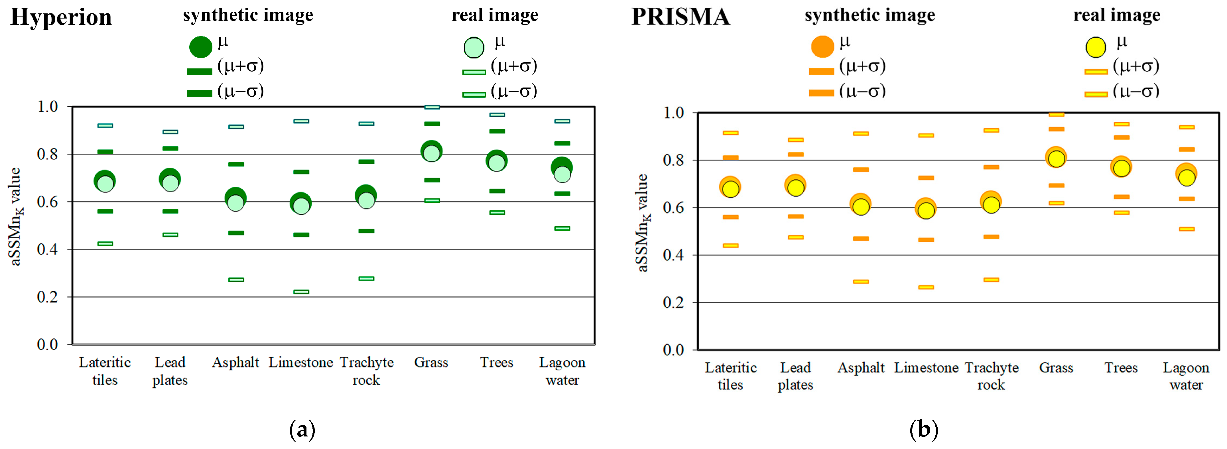 Sensors 23 00454 g006