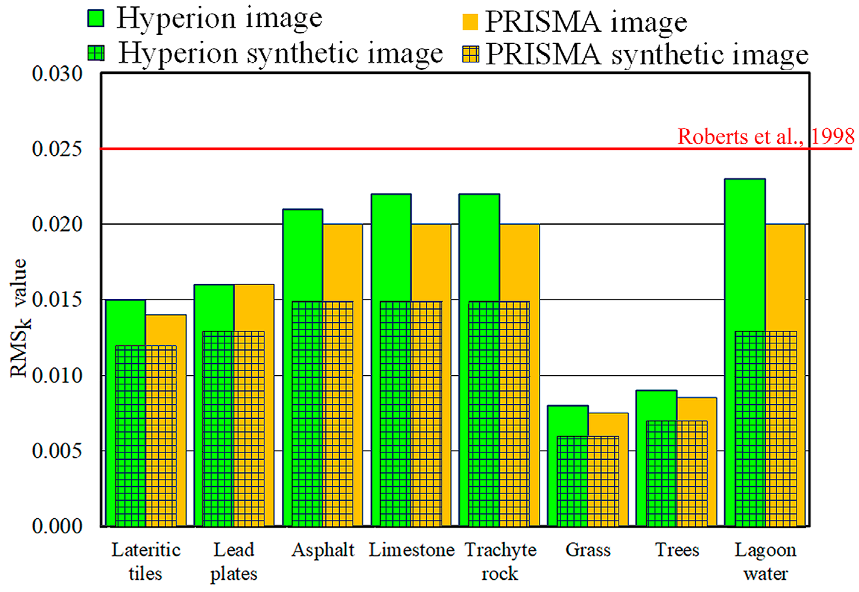 Sensors 23 00454 g007