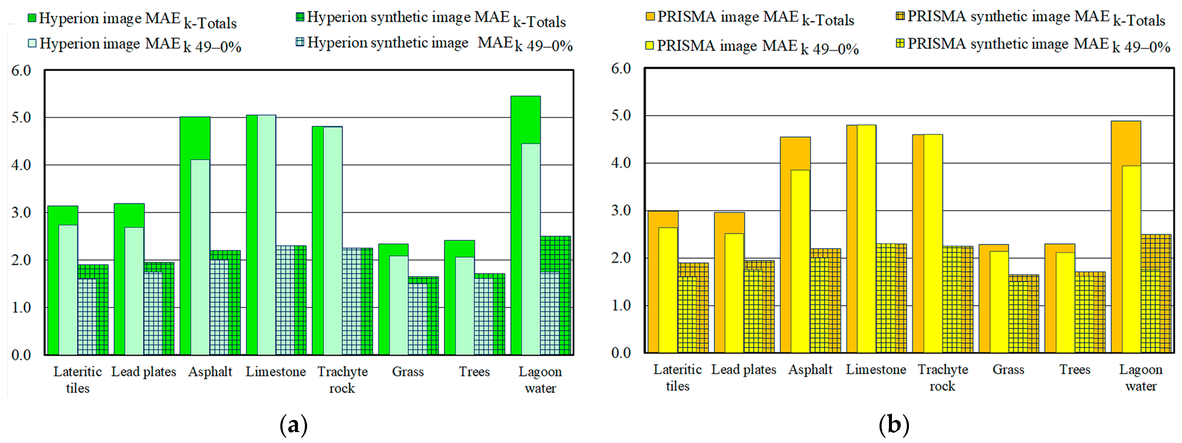 Sensors 23 00454 g008