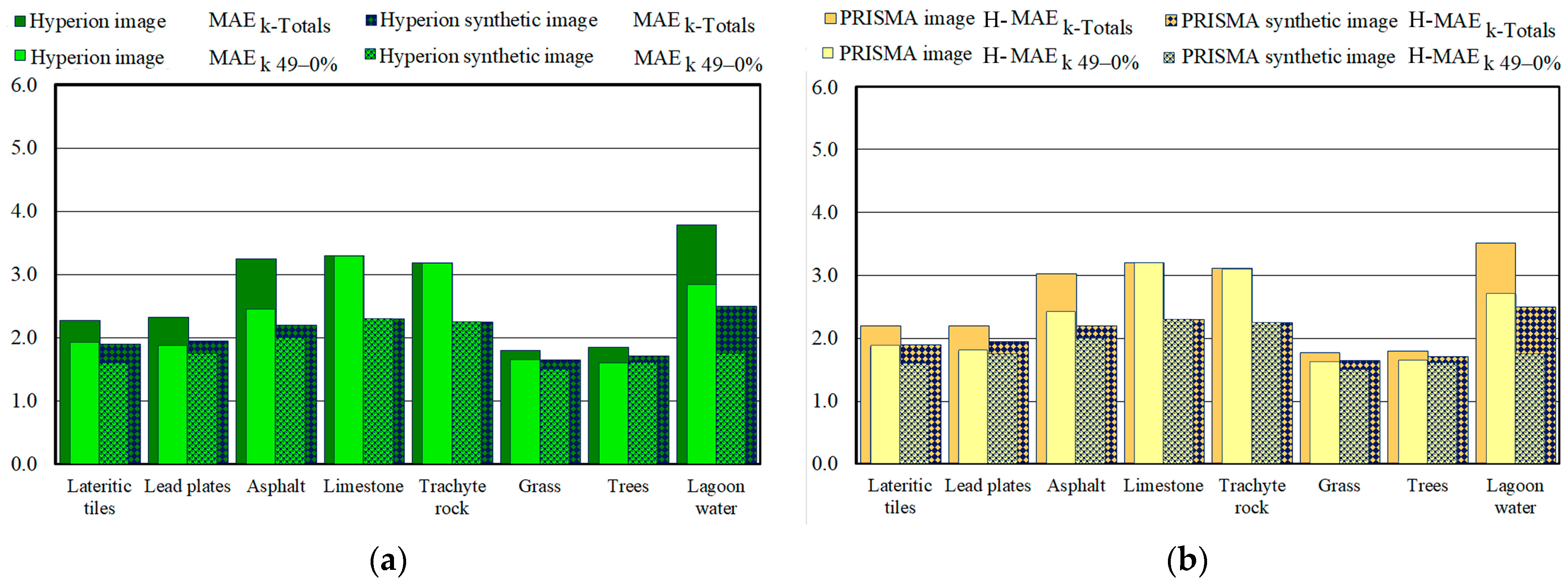 Sensors 23 00454 g009