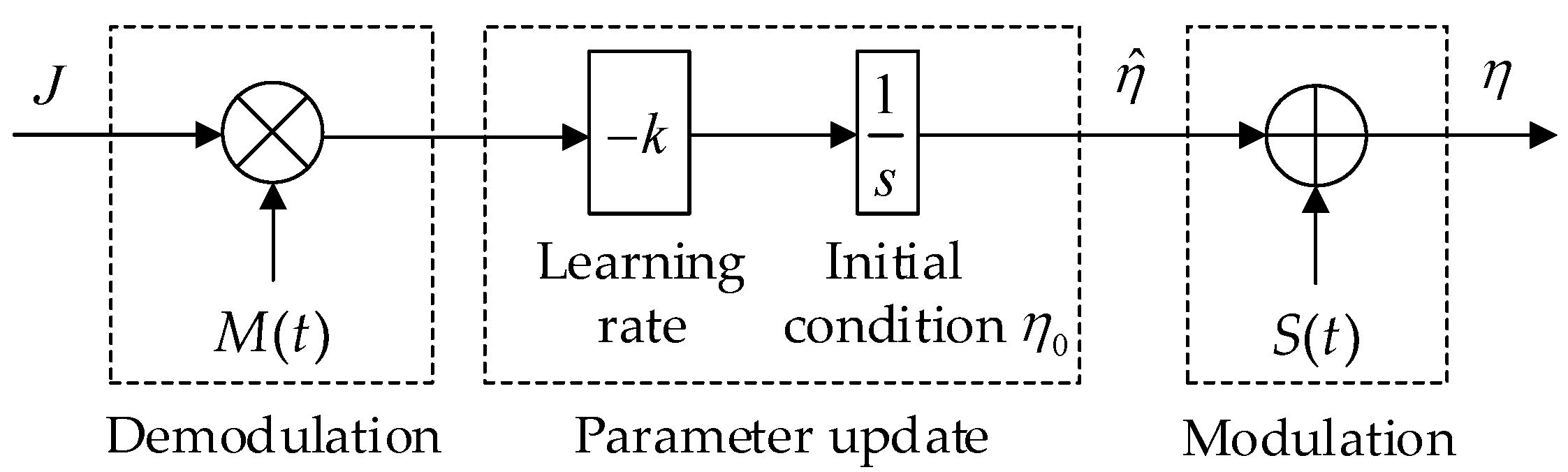 Sensors 23 00457 g003 Sensors 23 00457 g003