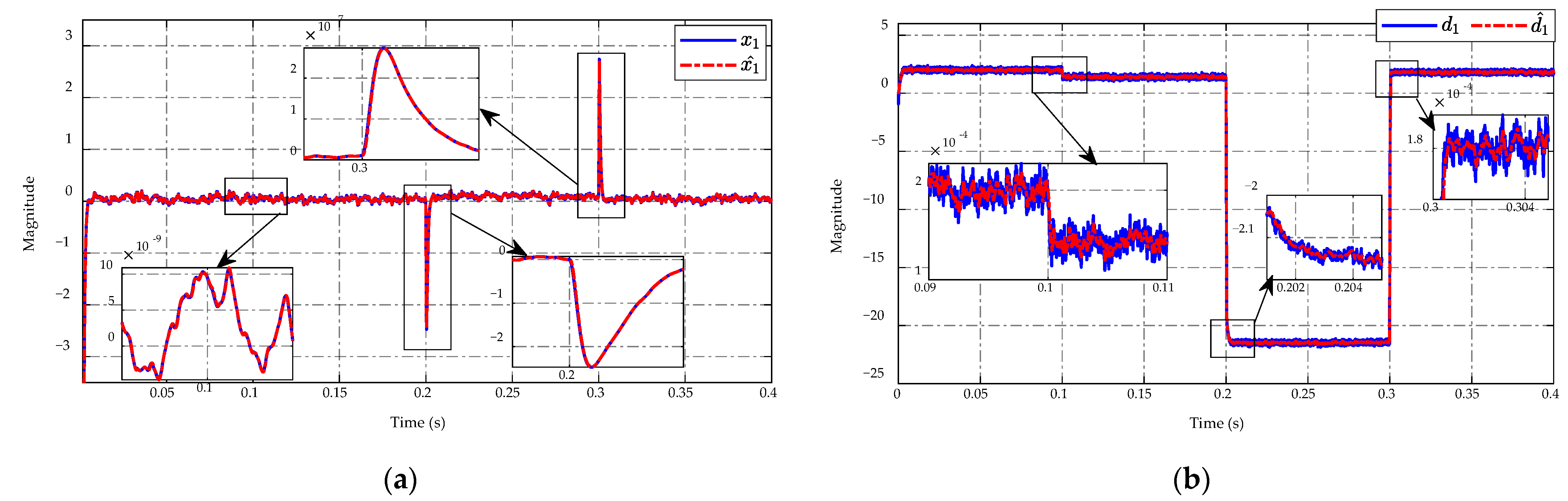Sensors 23 00457 g007 Sensors 23 00457 g007
