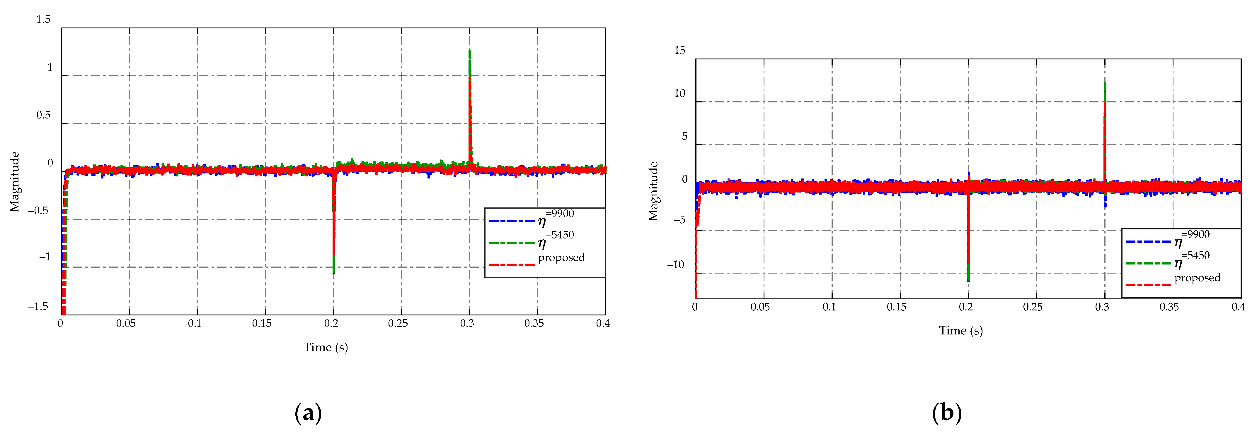 Sensors 23 00457 g008 Sensors 23 00457 g008