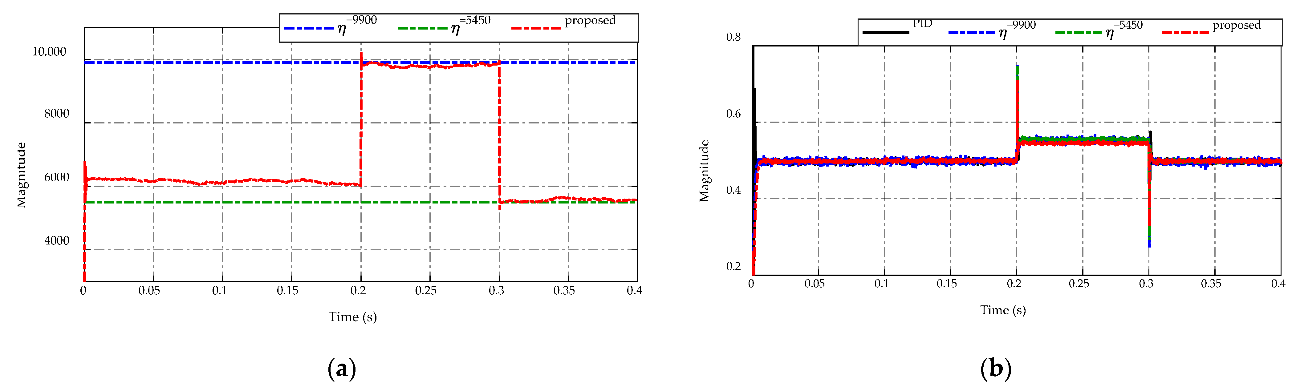 Sensors 23 00457 g009 Sensors 23 00457 g009