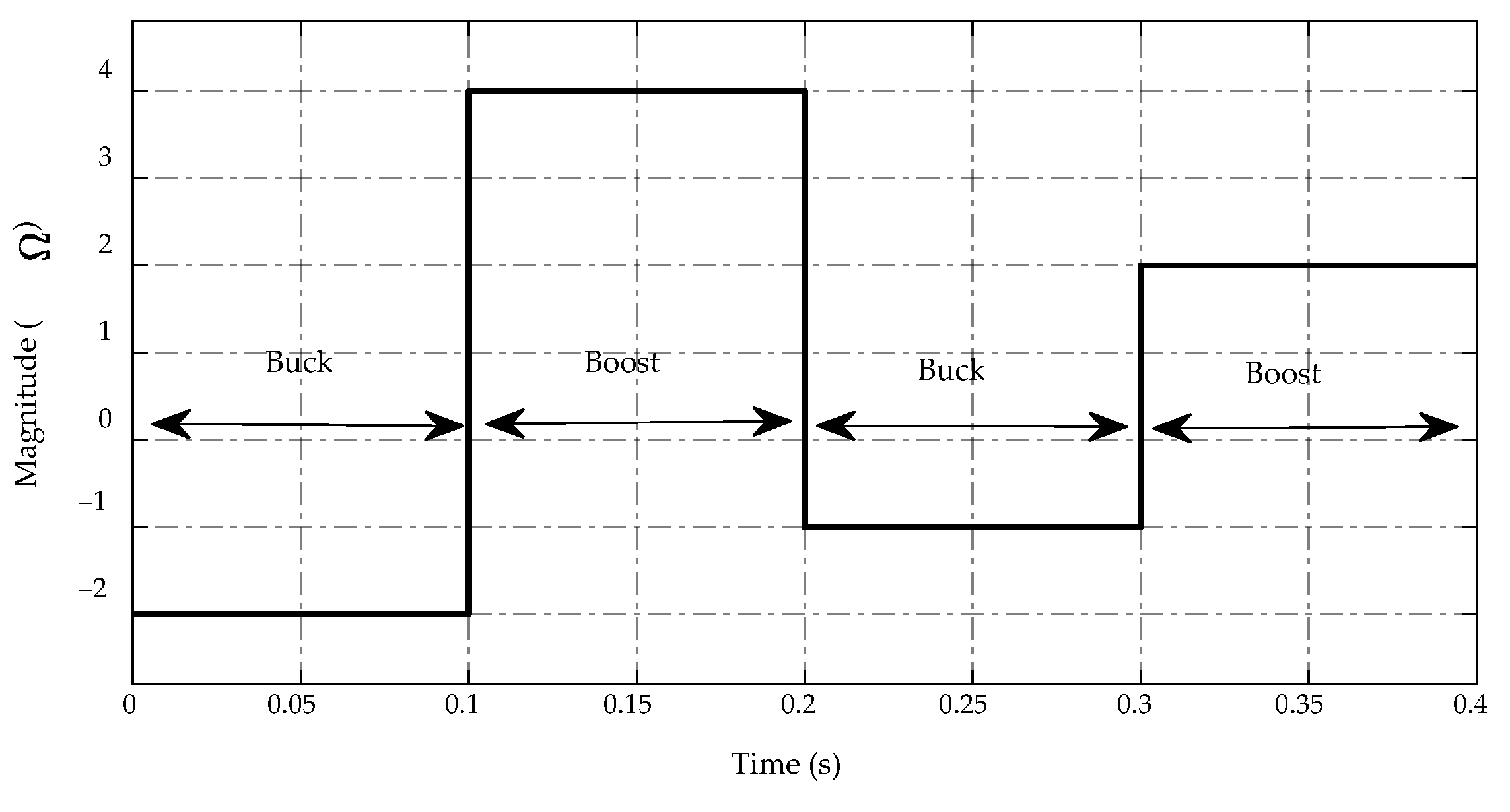 Sensors 23 00457 g010 Sensors 23 00457 g010