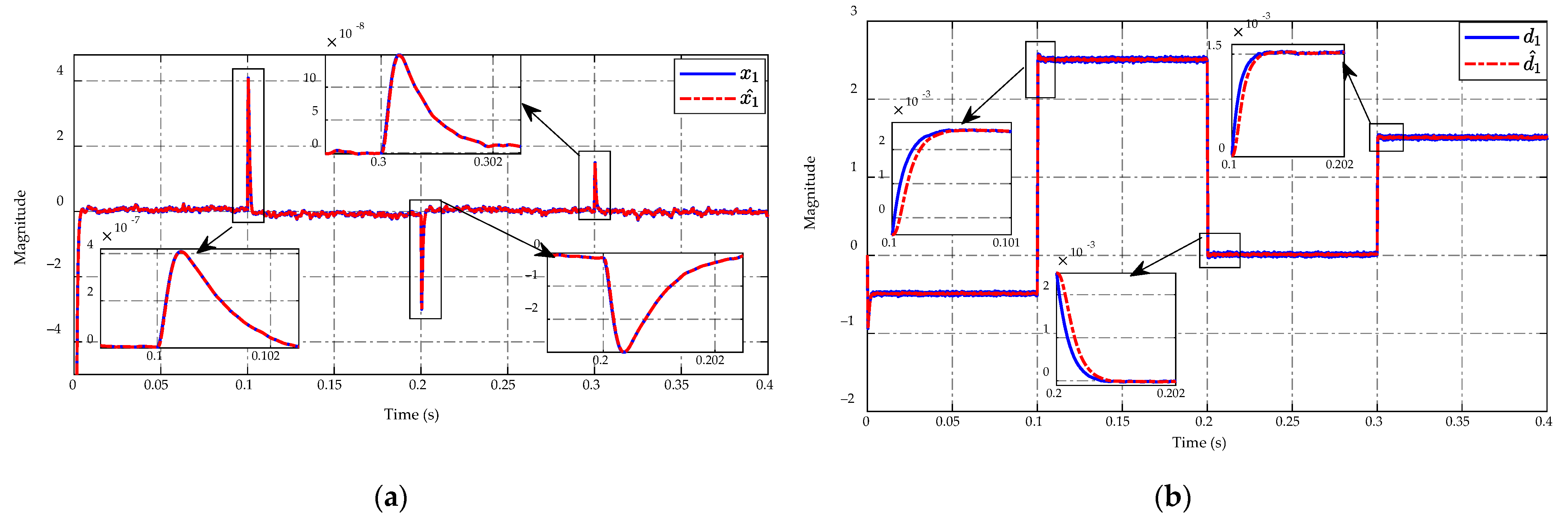 Sensors 23 00457 g014 Sensors 23 00457 g014