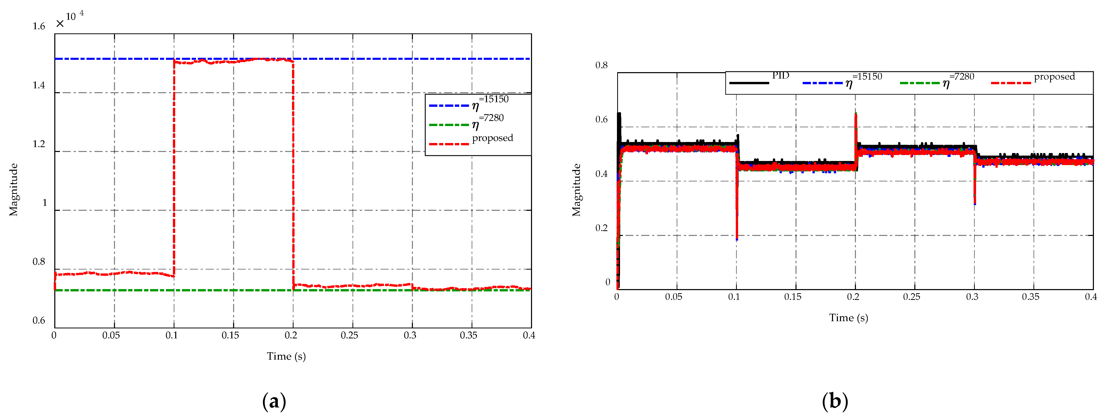 Sensors 23 00457 g015 Sensors 23 00457 g015