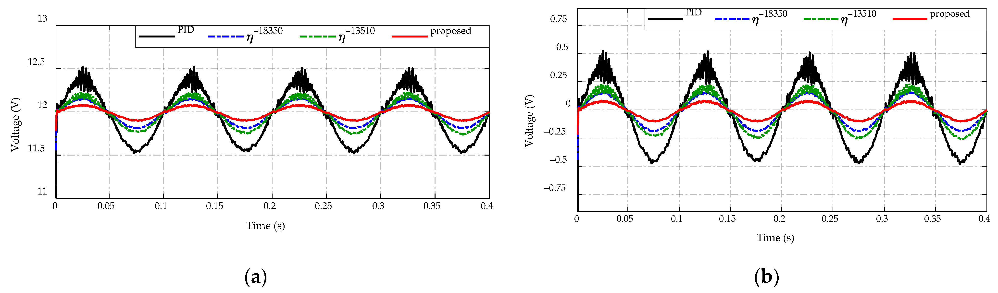 Sensors 23 00457 g017 Sensors 23 00457 g017