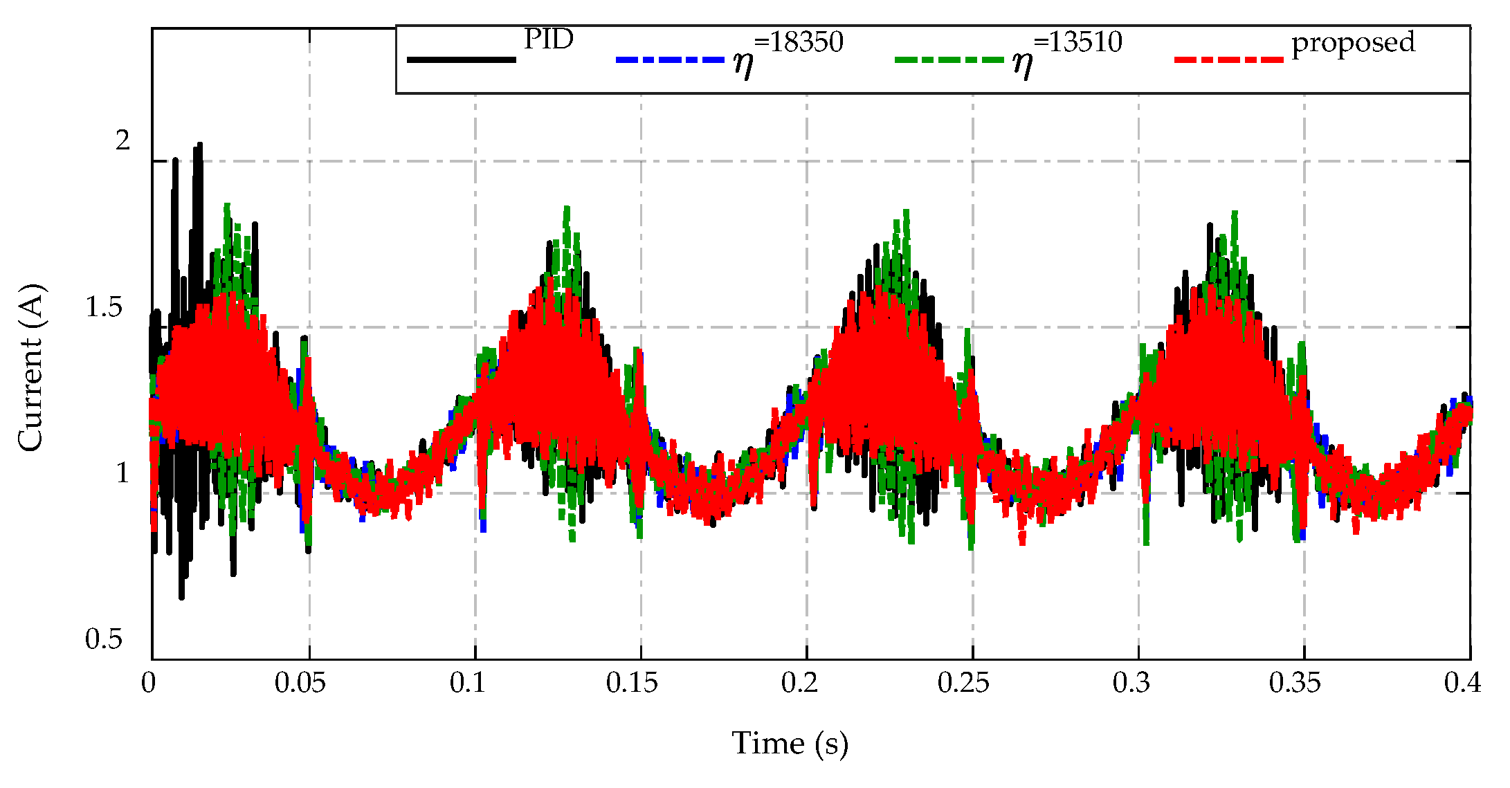 Sensors 23 00457 g018 Sensors 23 00457 g018