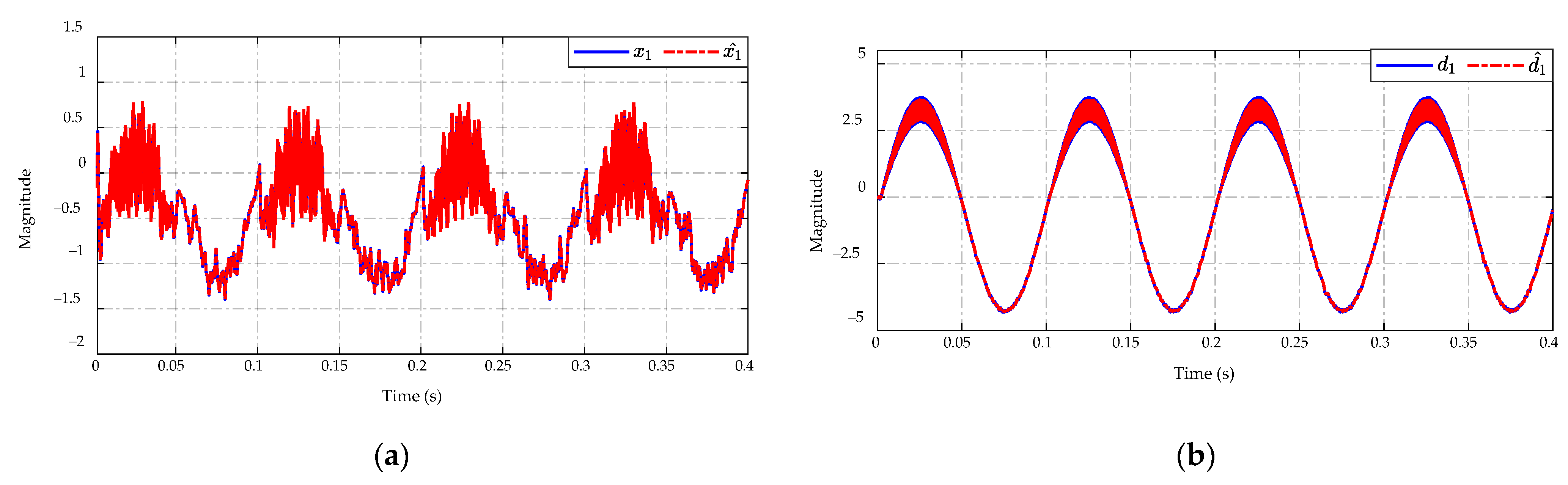 Sensors 23 00457 g019 Sensors 23 00457 g019