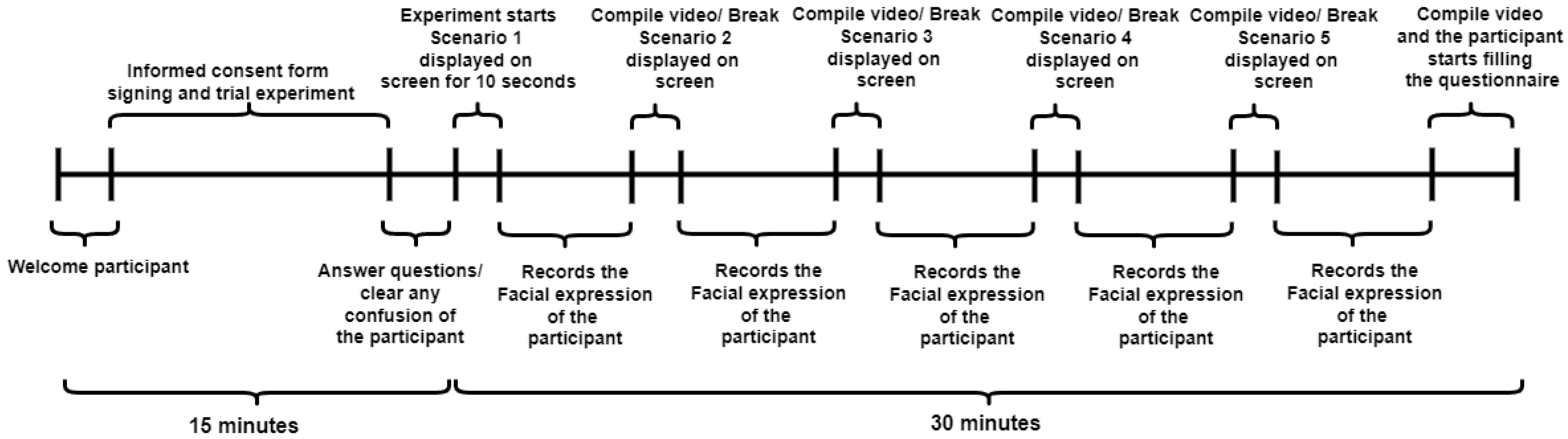 Sensors 23 00458 g001