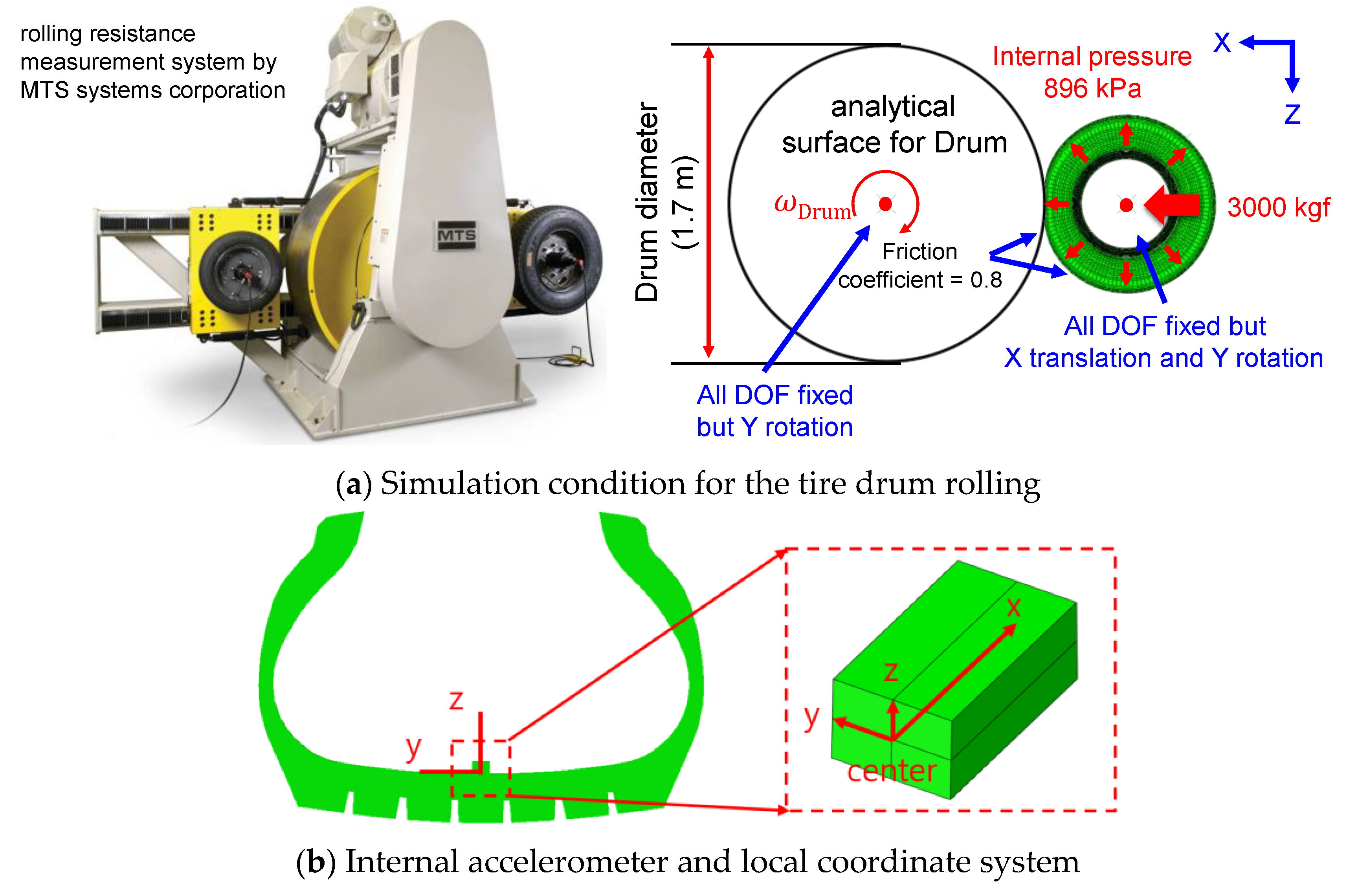Sensors 23 00459 g004 Sensors 23 00459 g004