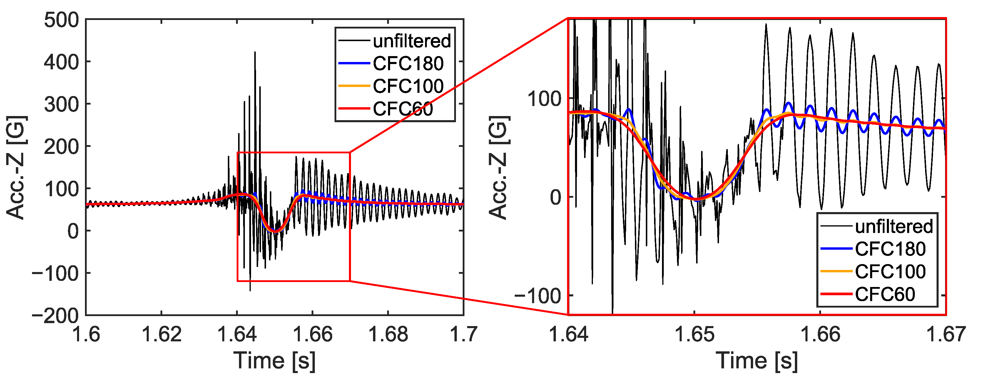 Sensors 23 00459 g006 Sensors 23 00459 g006