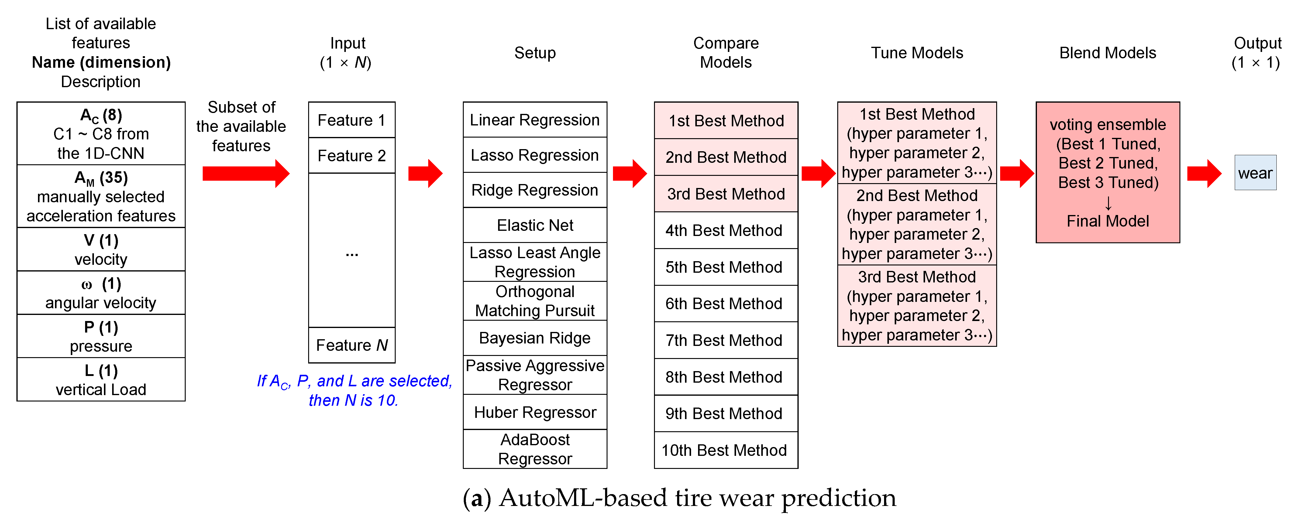 Sensors 23 00459 g010a Sensors 23 00459 g010a