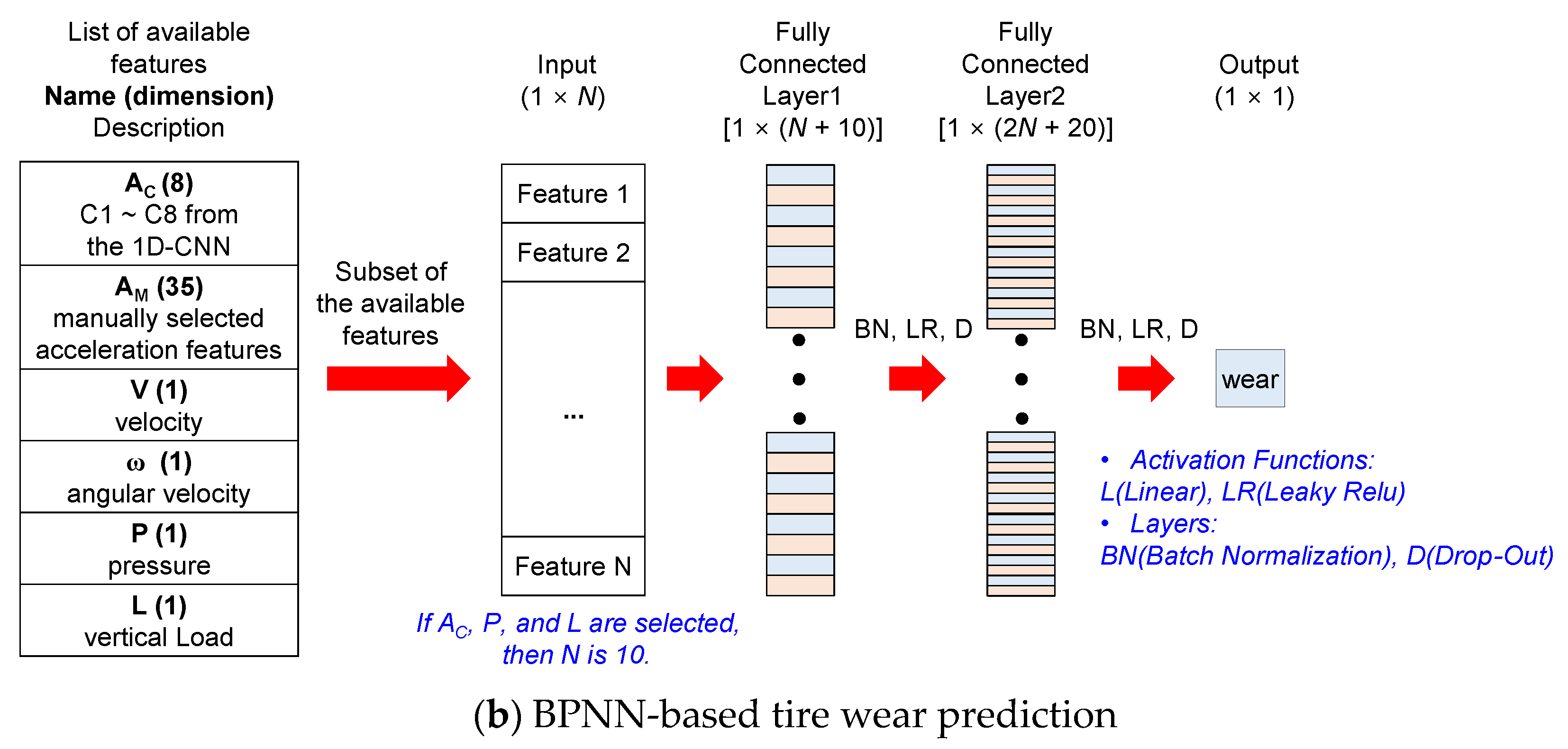 Sensors 23 00459 g010b Sensors 23 00459 g010b