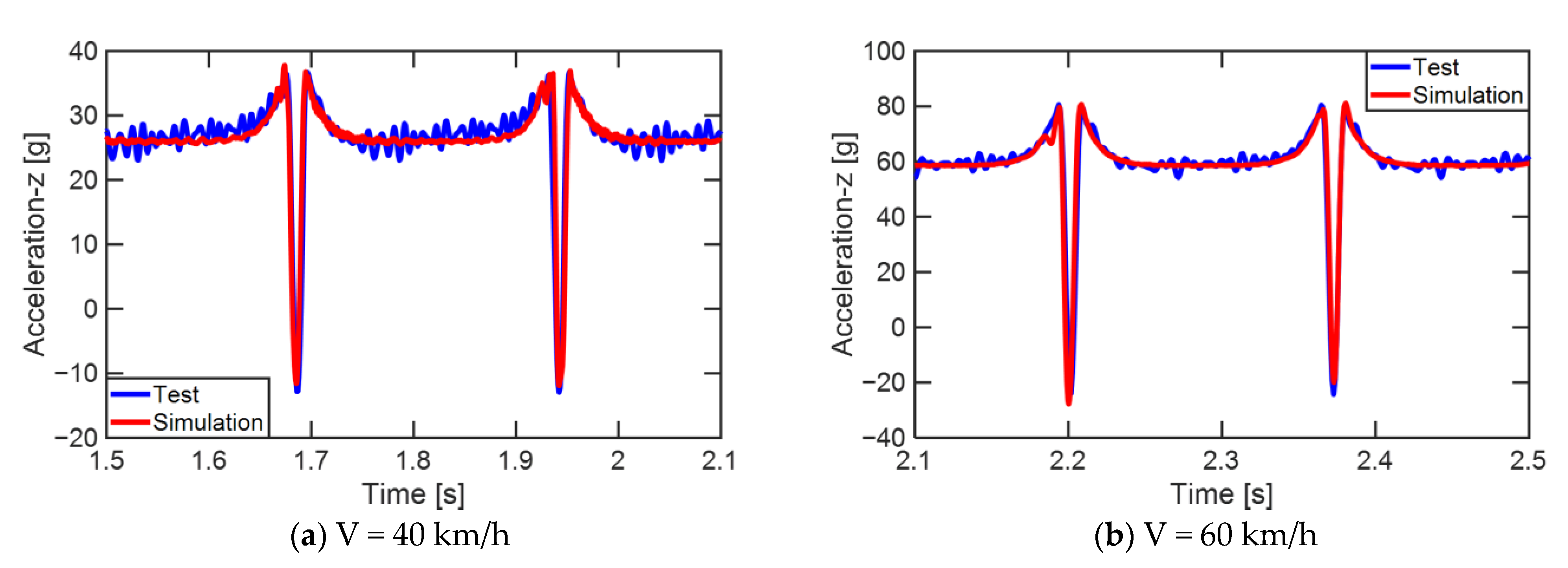 Sensors 23 00459 g012 Sensors 23 00459 g012