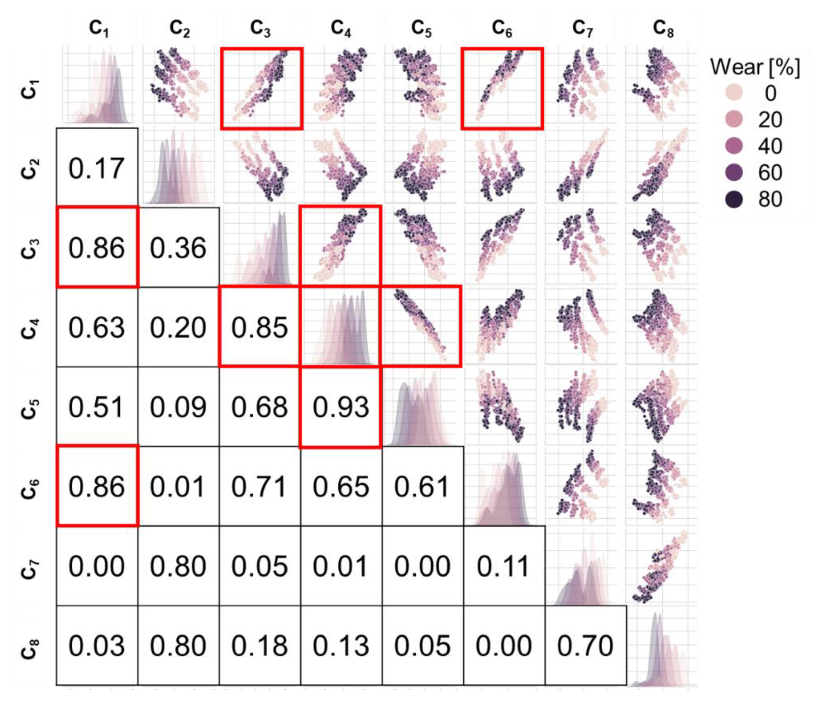 Sensors 23 00459 g013 Sensors 23 00459 g013