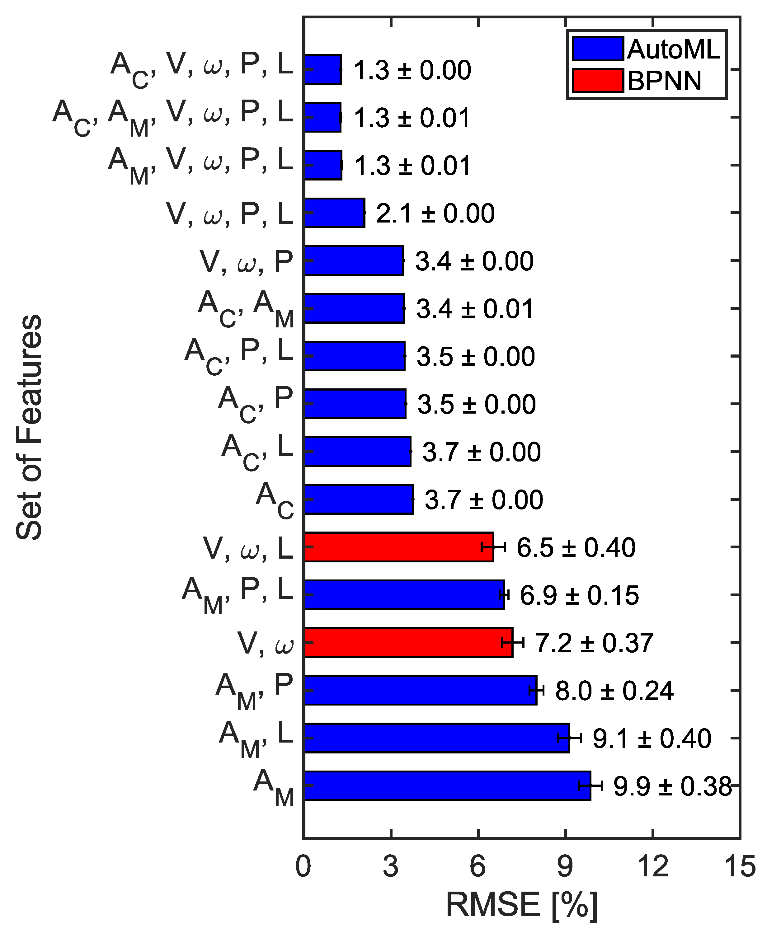 Sensors 23 00459 g014 Sensors 23 00459 g014