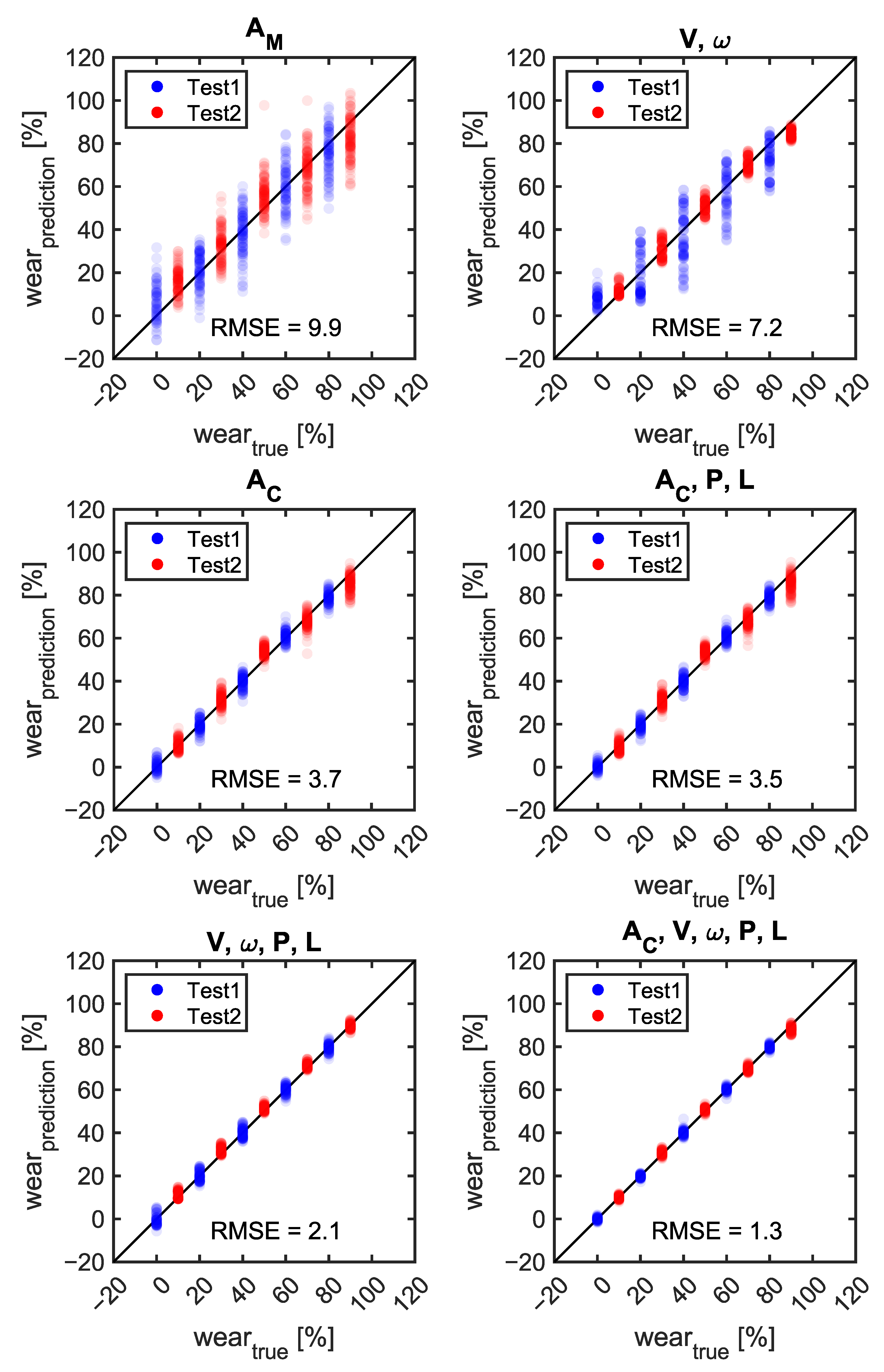 Sensors 23 00459 g015 Sensors 23 00459 g015