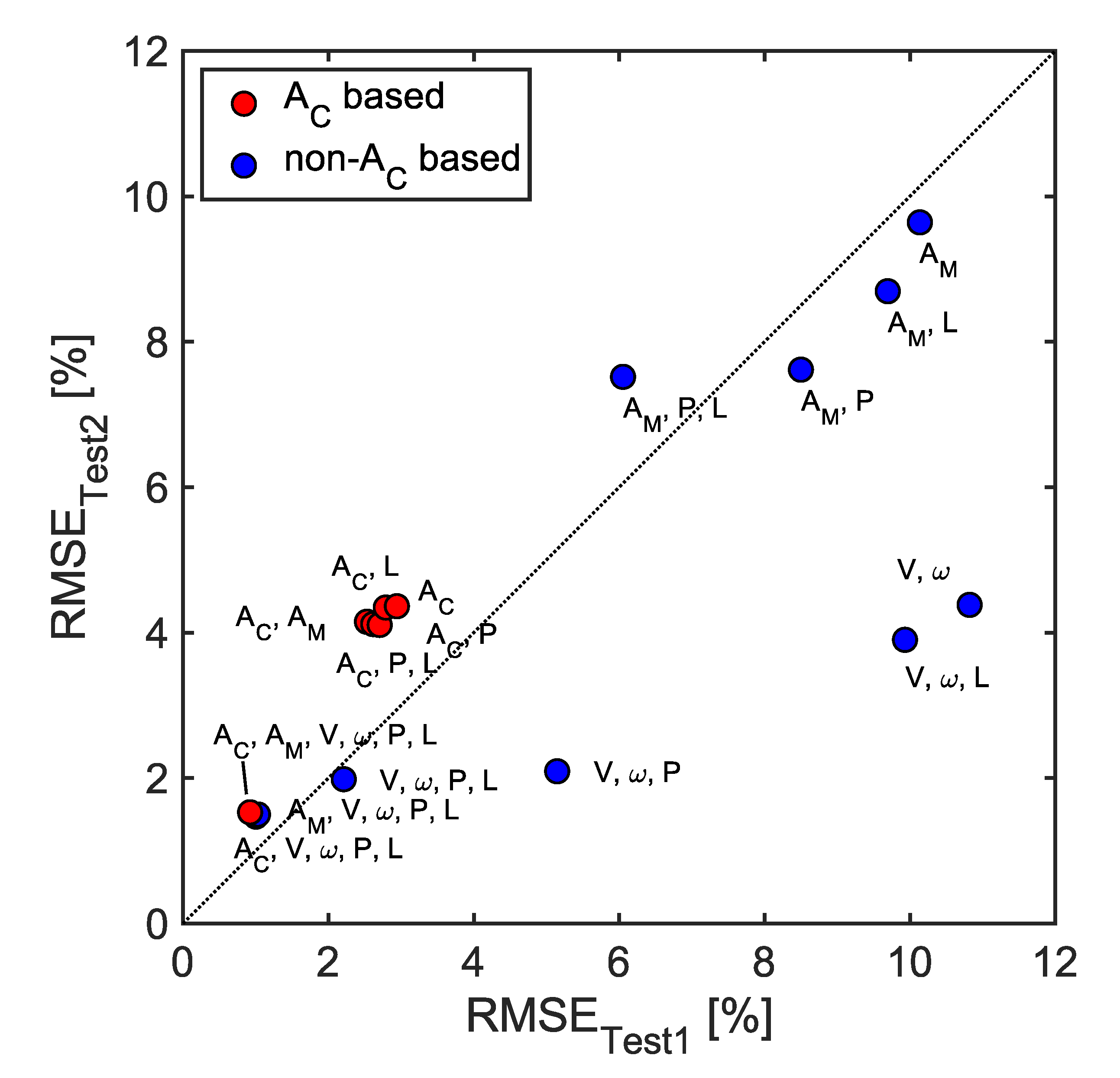 Sensors 23 00459 g016 Sensors 23 00459 g016
