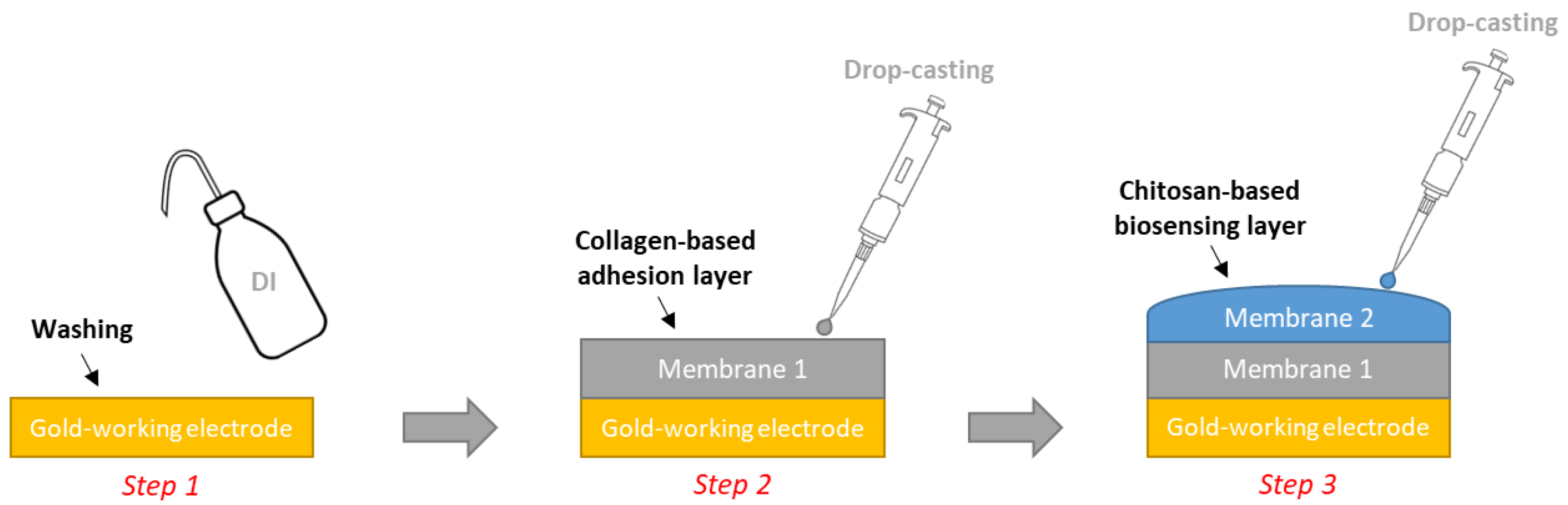Sensors 23 00465 g001 Sensors 23 00465 g001