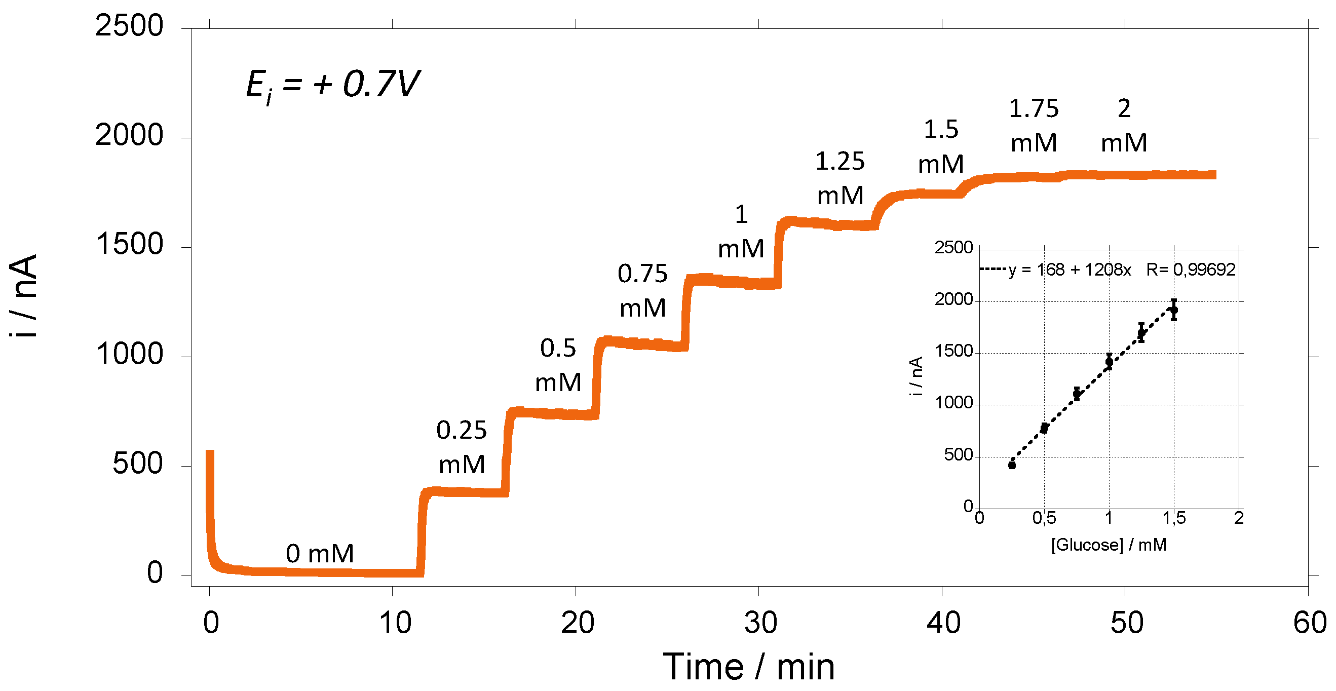 Sensors 23 00465 g003 Sensors 23 00465 g003