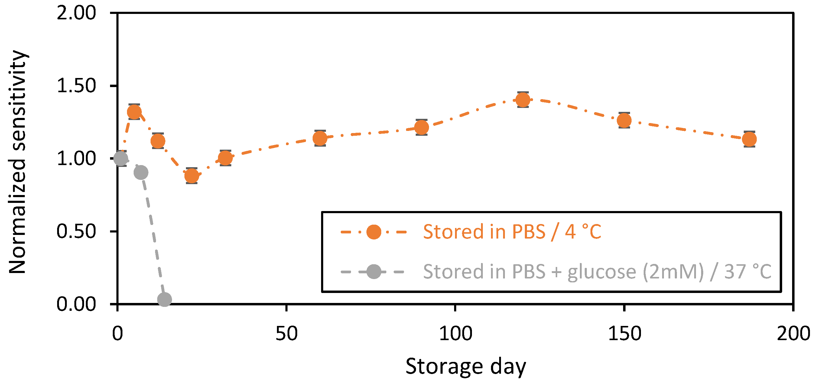 Sensors 23 00465 g004 Sensors 23 00465 g004