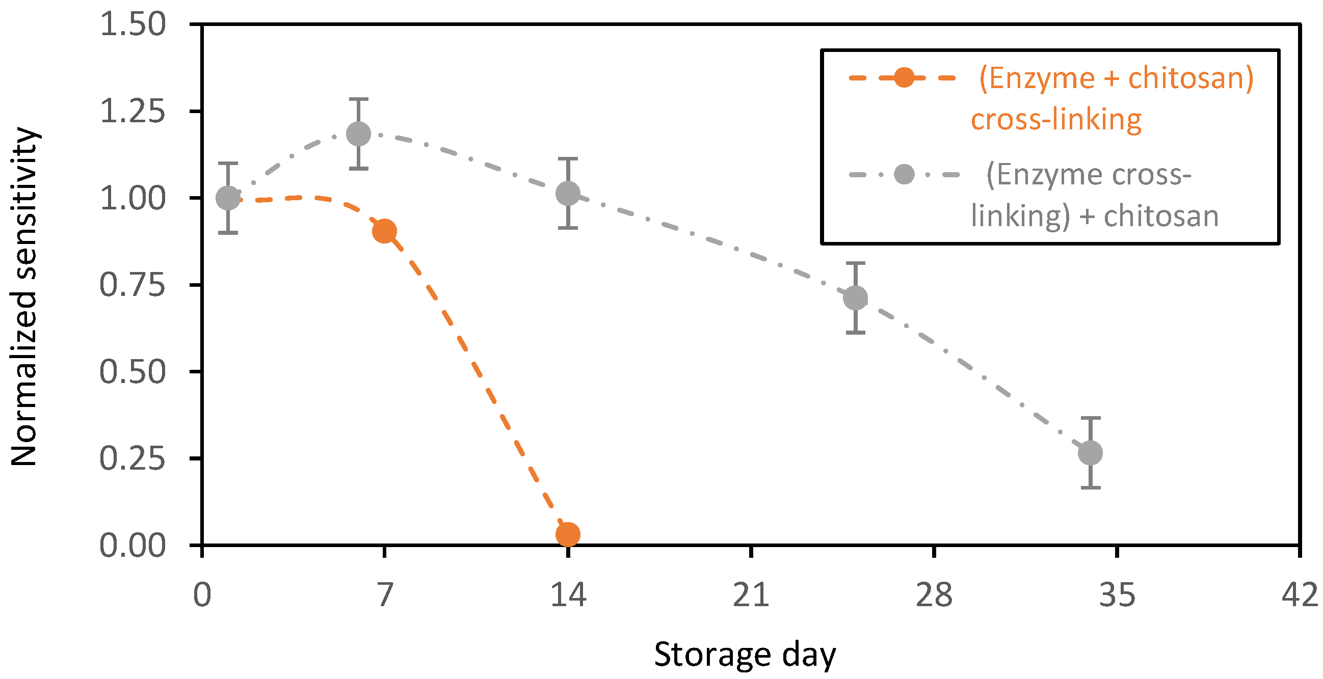 Sensors 23 00465 g005 Sensors 23 00465 g005