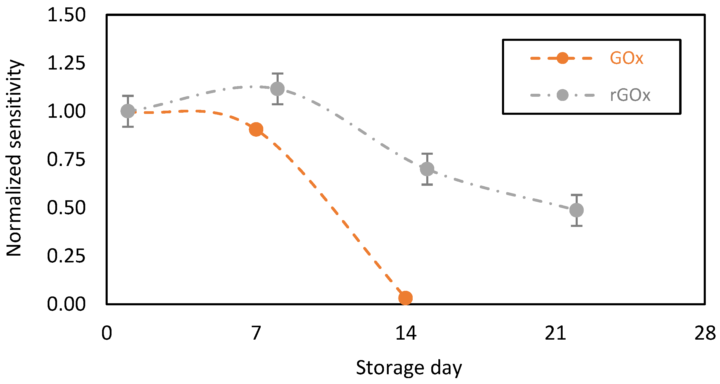 Sensors 23 00465 g006 Sensors 23 00465 g006