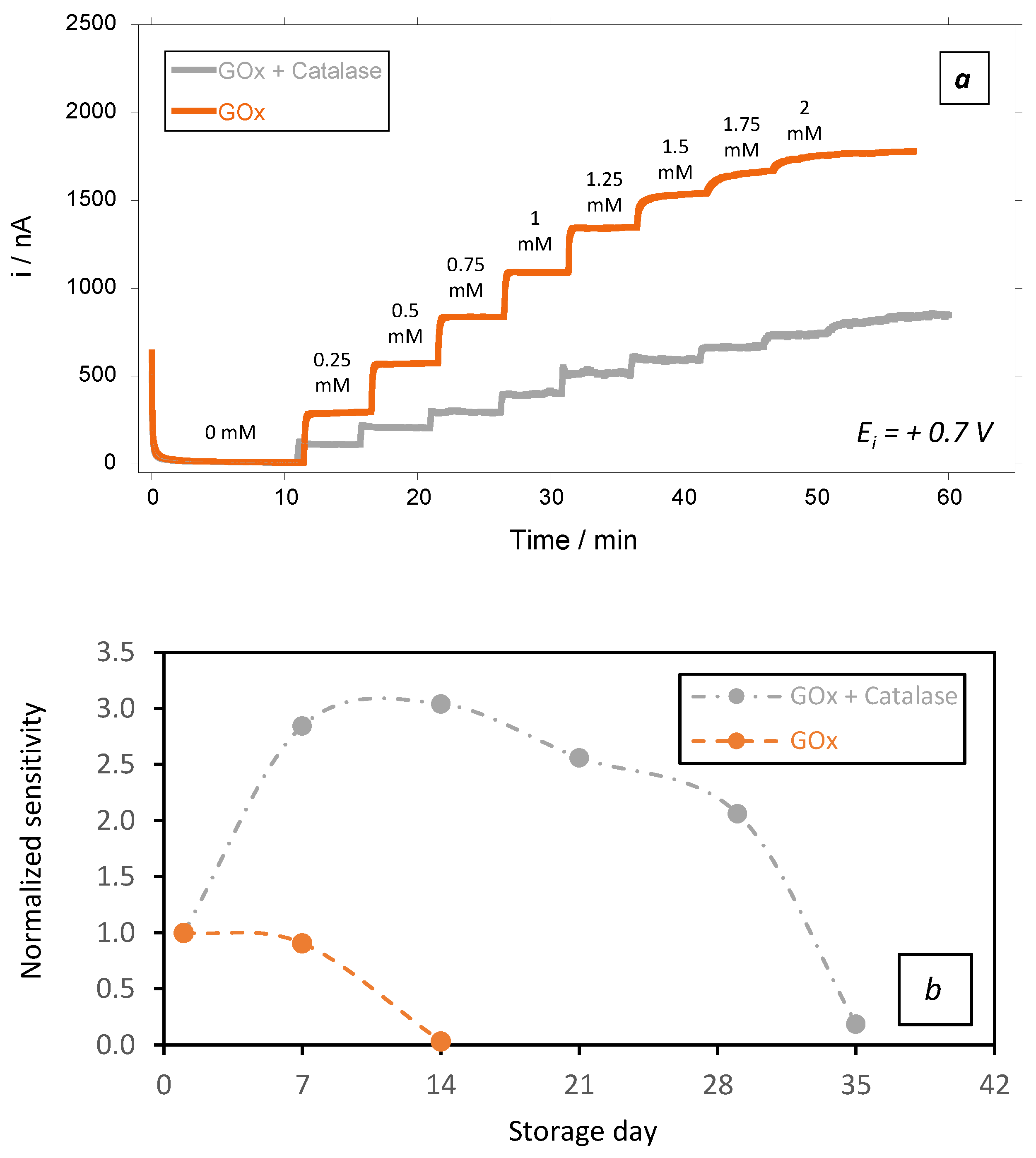 Sensors 23 00465 g007 Sensors 23 00465 g007