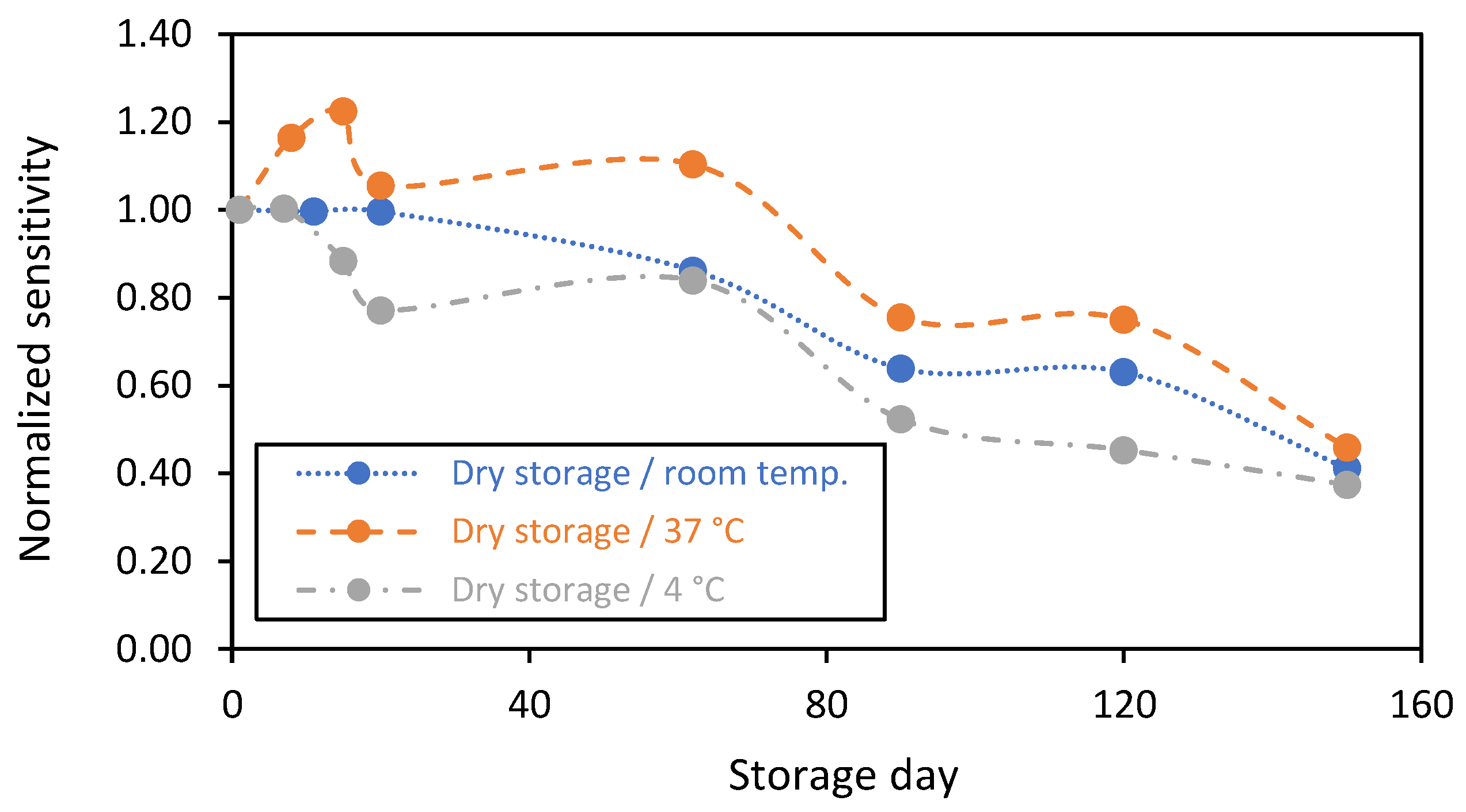 Sensors 23 00465 g008 Sensors 23 00465 g008