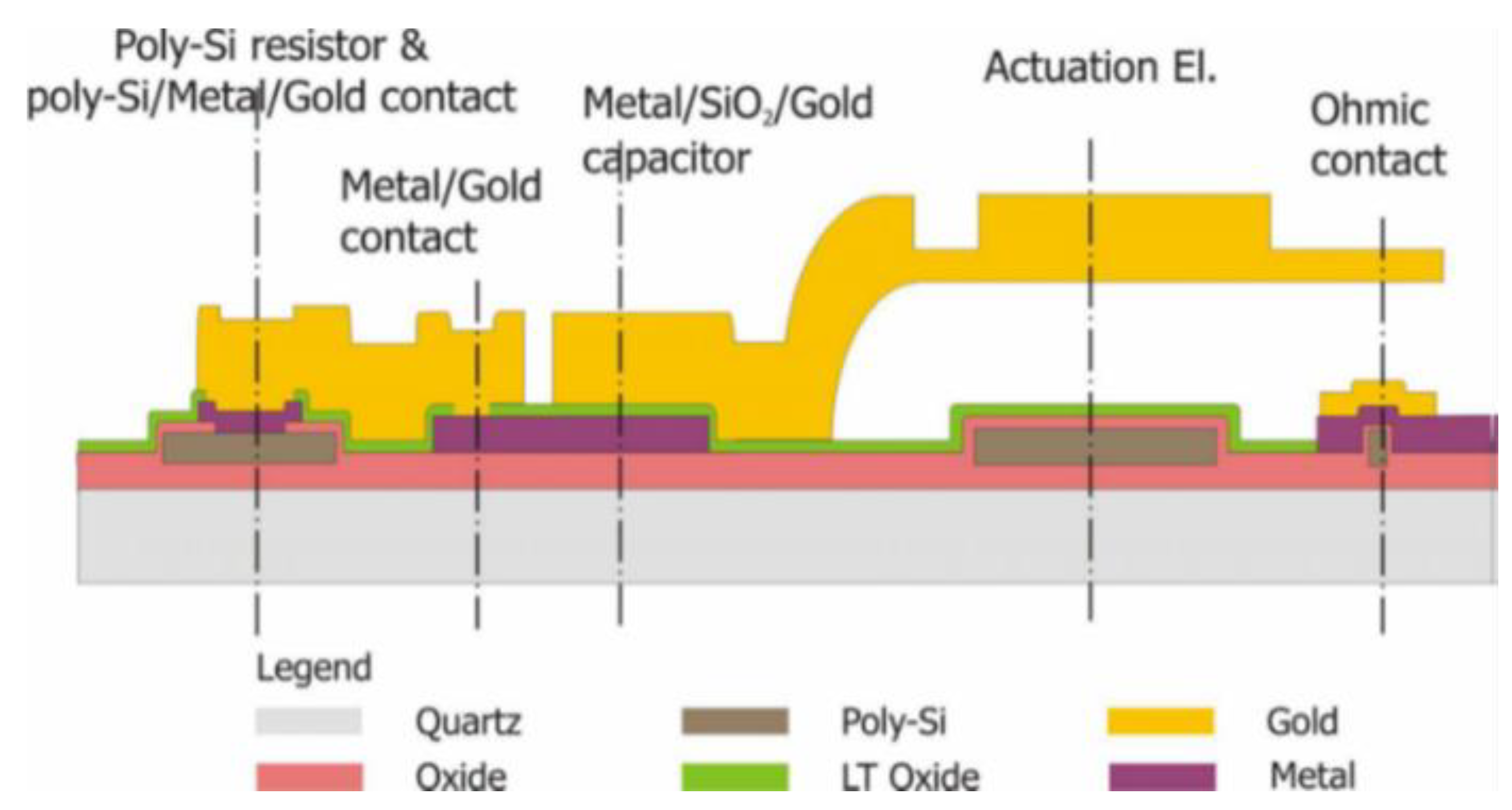 Sensors 23 00466 g003